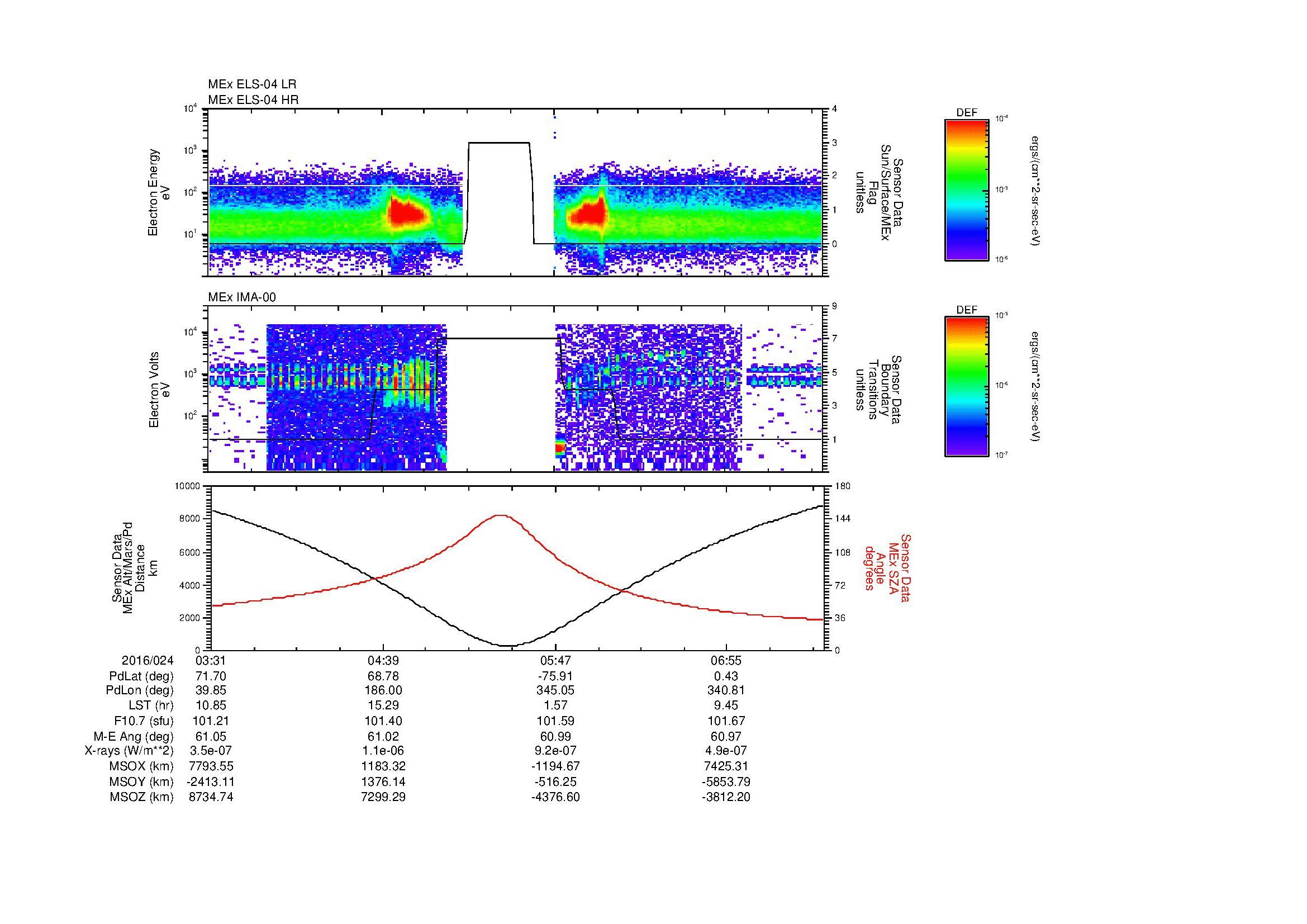 SurveyImages/MAVMPB_MExion_2016024_0331_2016024_0735_B_Quicklook_ELS04_IMA00.gif