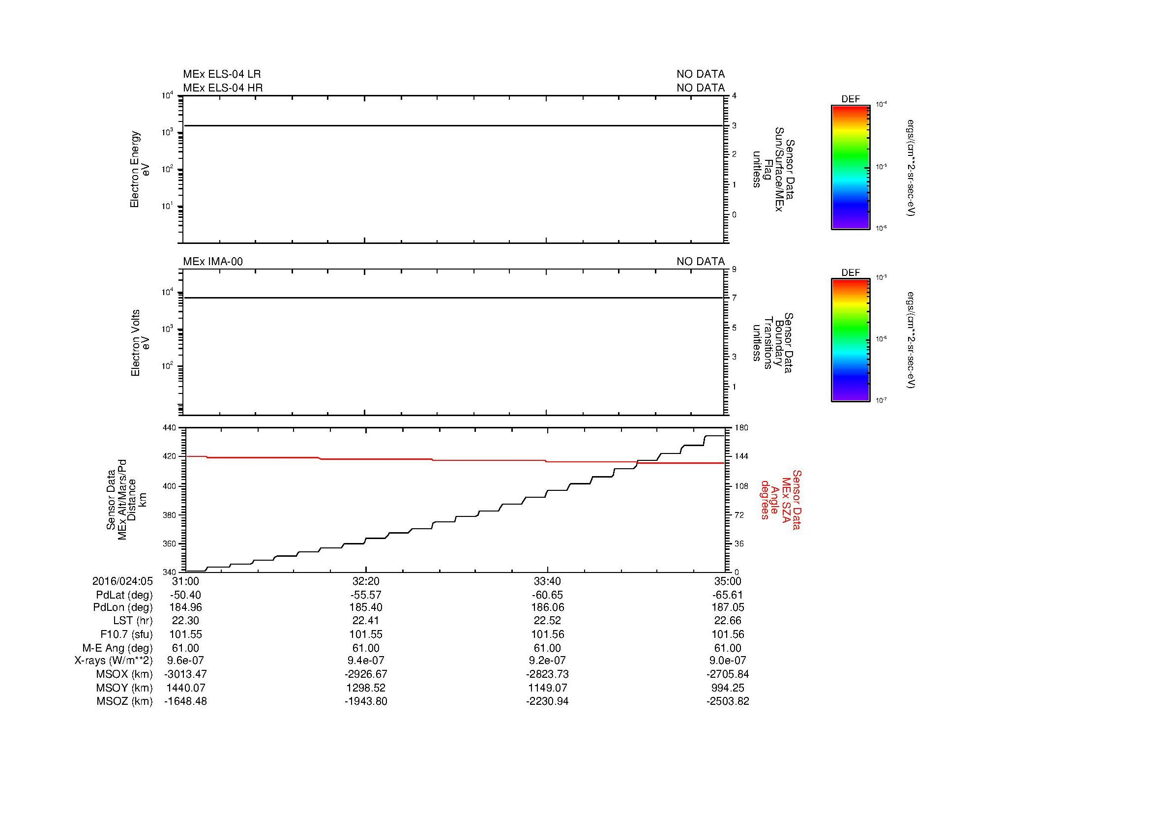 SurveyImages/MAVMPB_MExion_2016024_0531_2016024_0535_C_Quicklook_ELS04_IMA00.gif