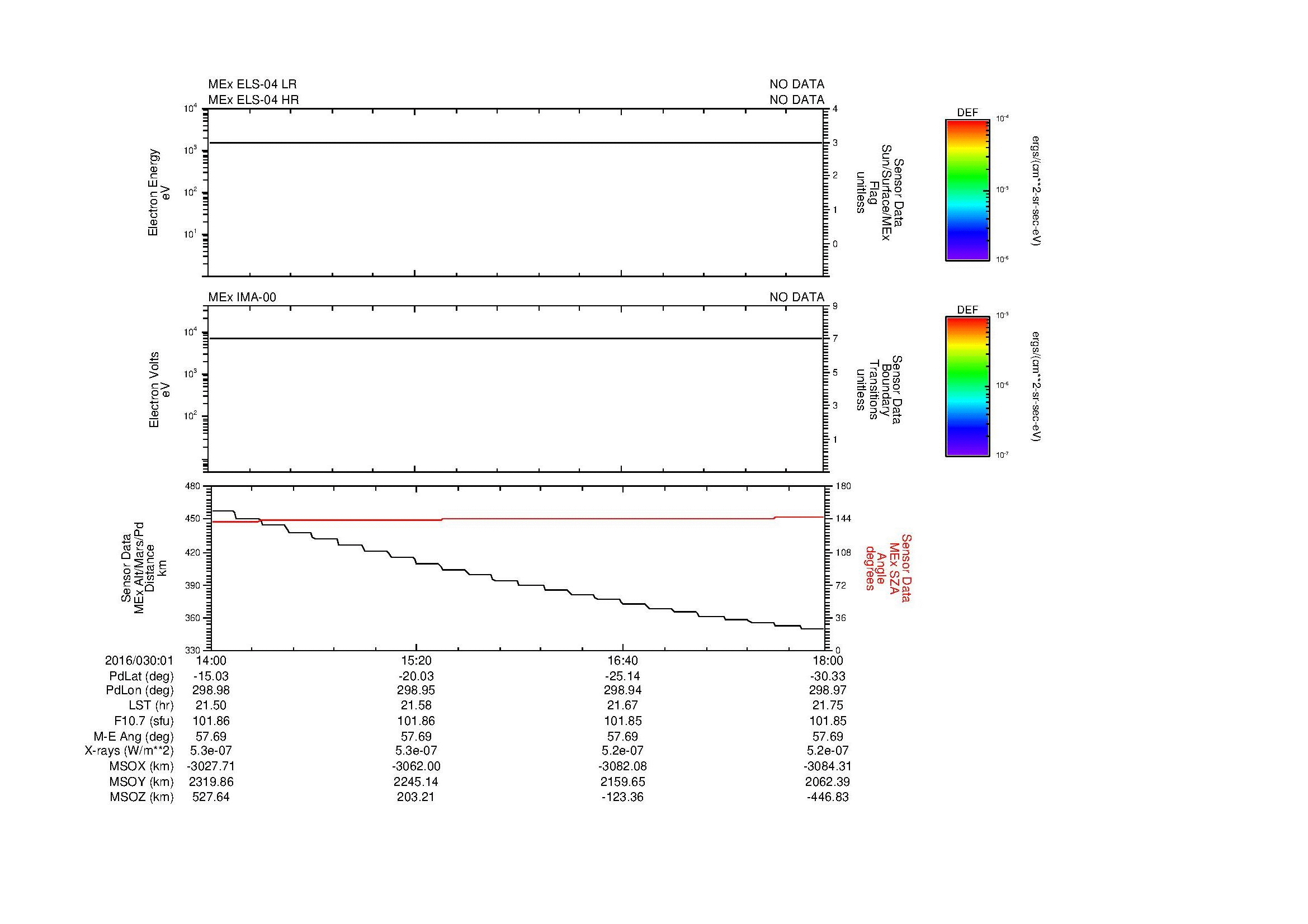 SurveyImages/MAVMPB_MExion_2016030_0114_2016030_0118_C_Quicklook_ELS04_IMA00.gif