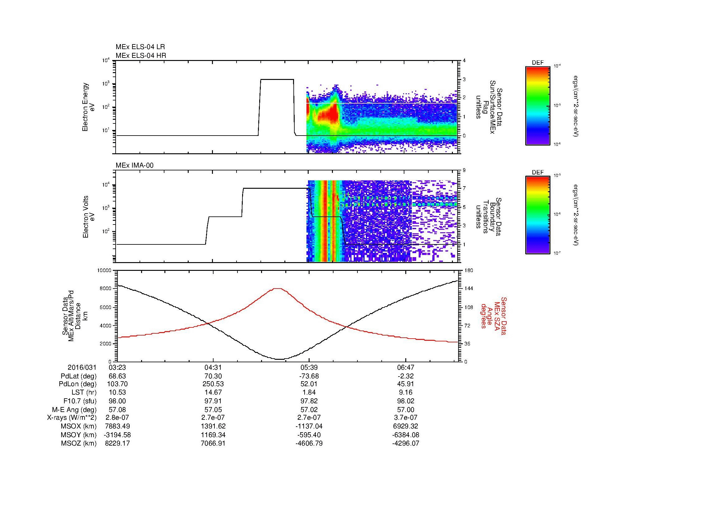SurveyImages/MAVMPB_MExion_2016031_0323_2016031_0726_B_Quicklook_ELS04_IMA00.gif