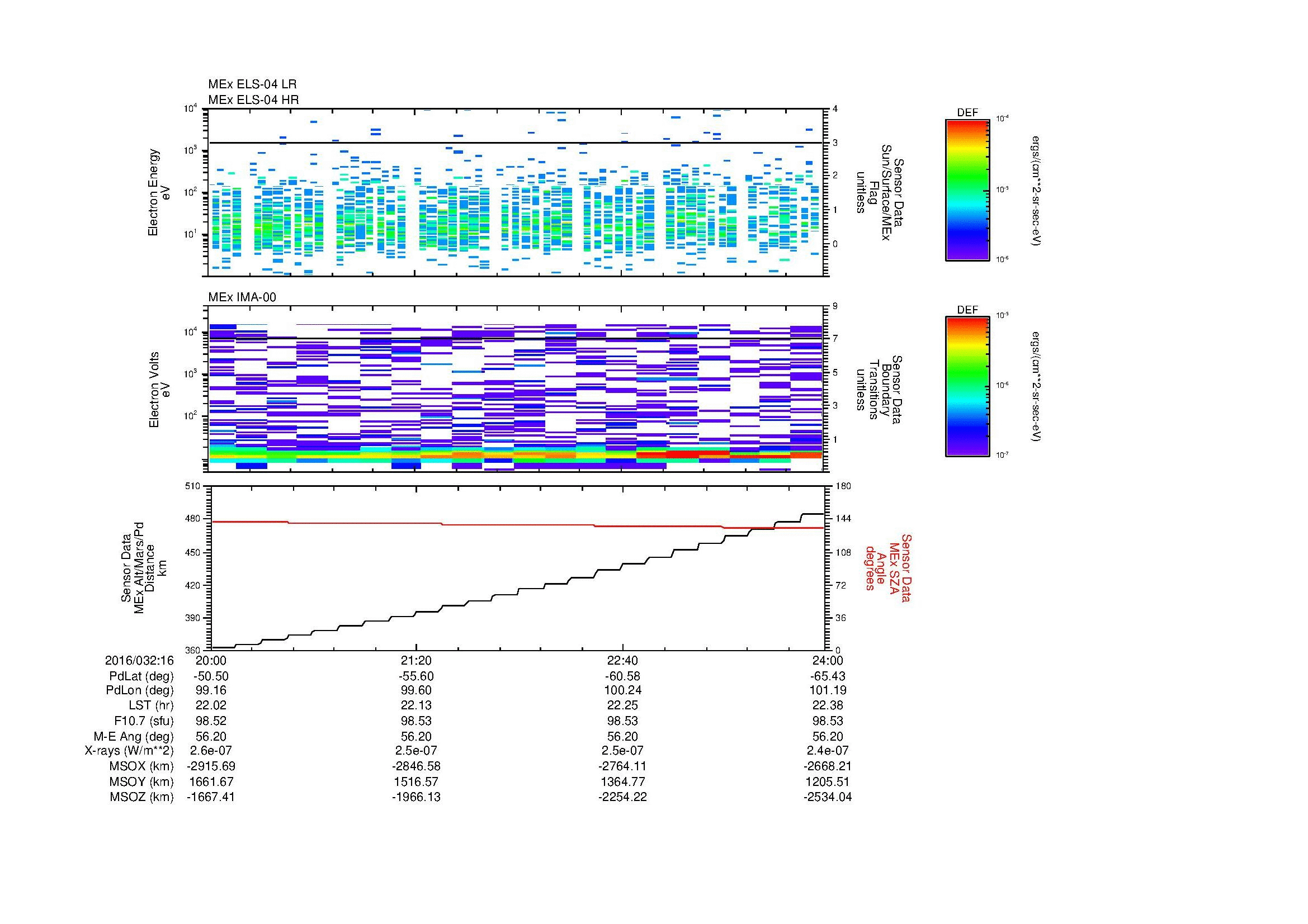 SurveyImages/MAVMPB_MExion_2016032_1620_2016032_1624_C_Quicklook_ELS04_IMA00.gif