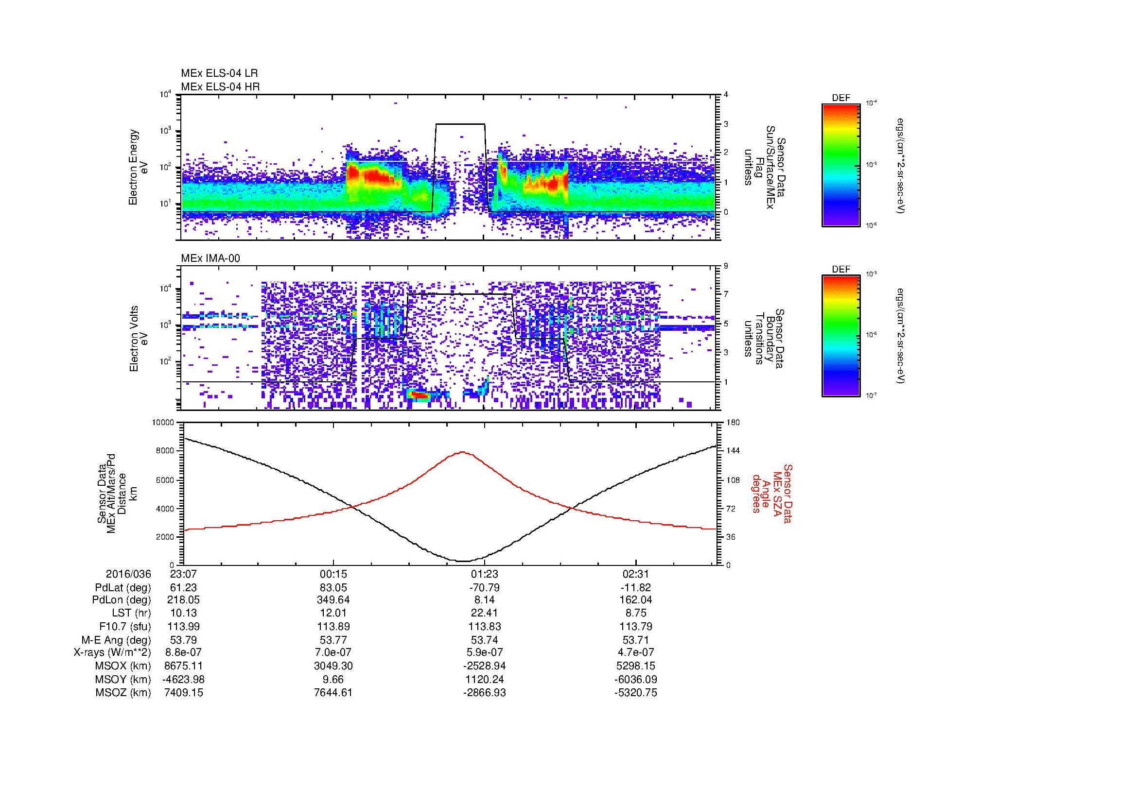 SurveyImages/MAVMPB_MExion_2016036_2307_2016037_0309_B_Quicklook_ELS04_IMA00.gif