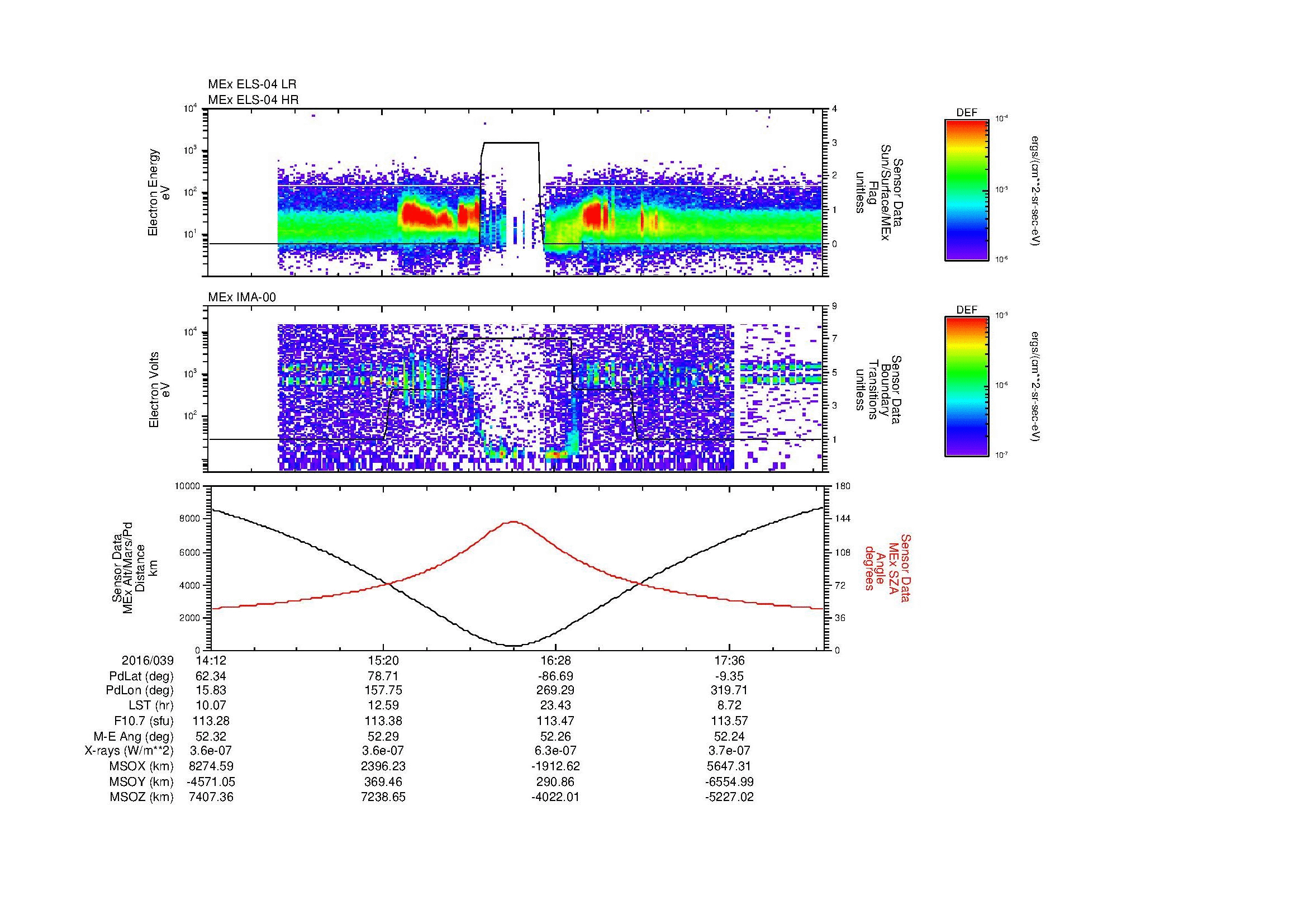 SurveyImages/MAVMPB_MExion_2016039_1412_2016039_1815_B_Quicklook_ELS04_IMA00.gif