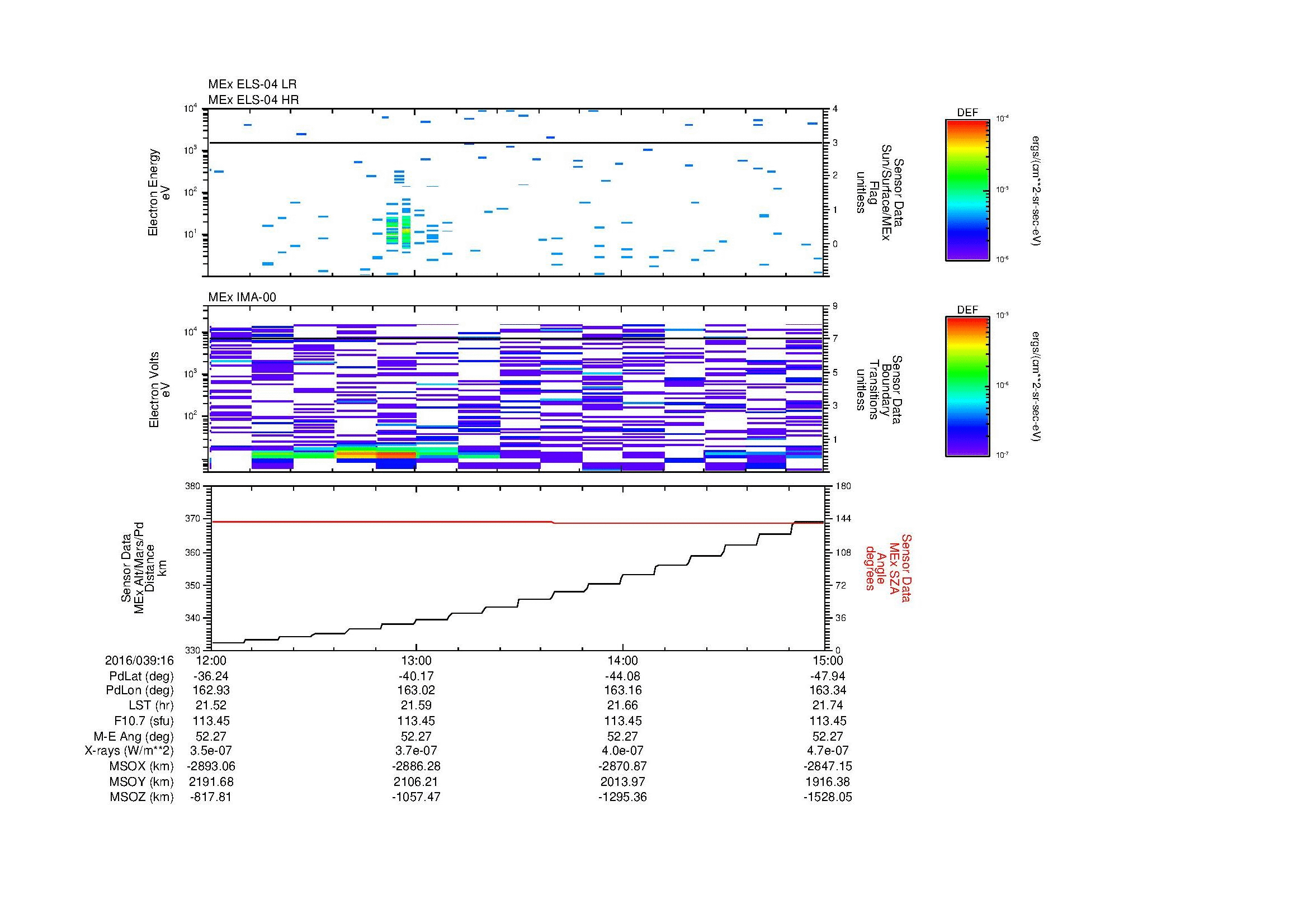 SurveyImages/MAVMPB_MExion_2016039_1612_2016039_1615_C_Quicklook_ELS04_IMA00.gif