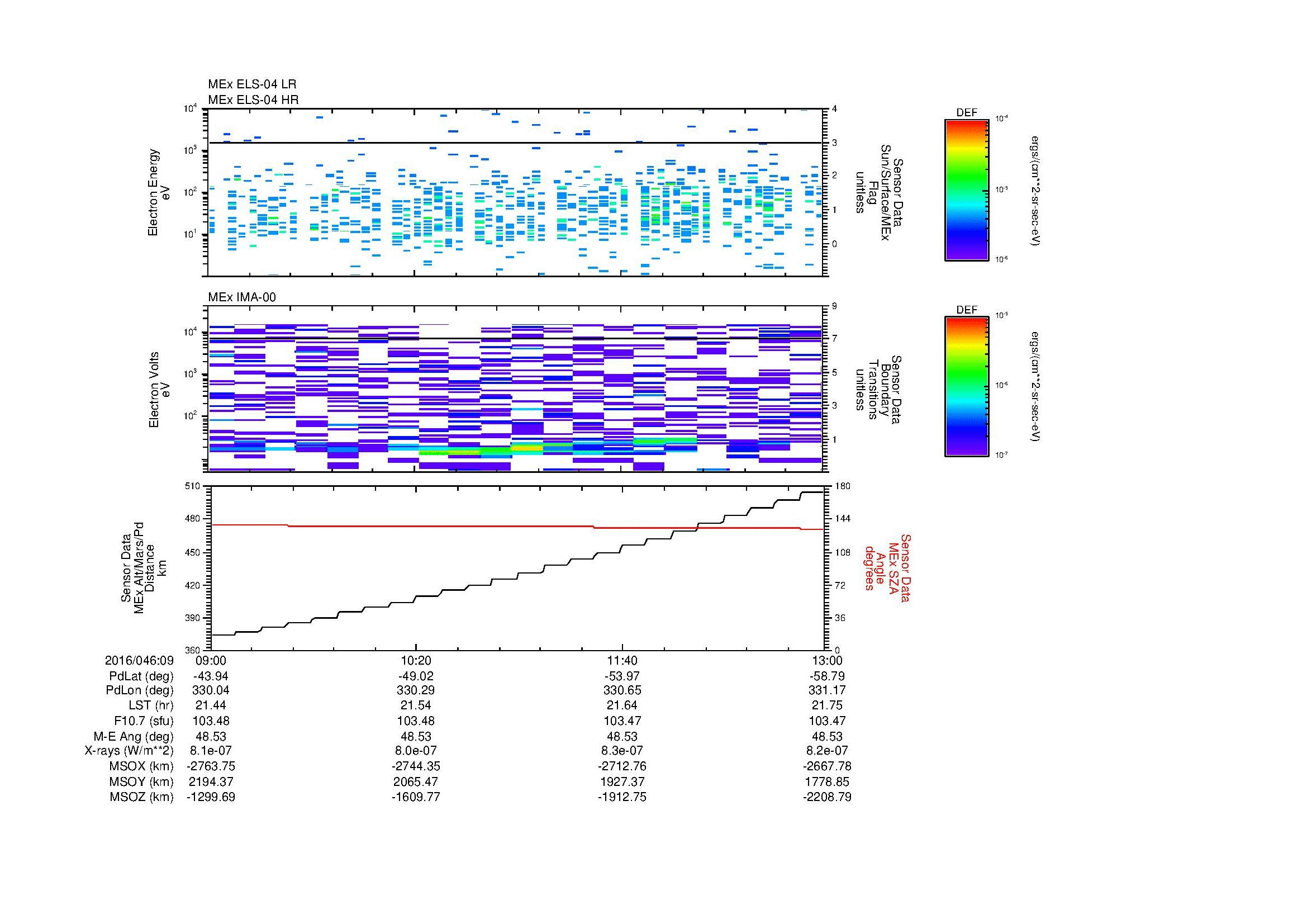 SurveyImages/MAVMPB_MExion_2016046_0909_2016046_0913_C_Quicklook_ELS04_IMA00.gif