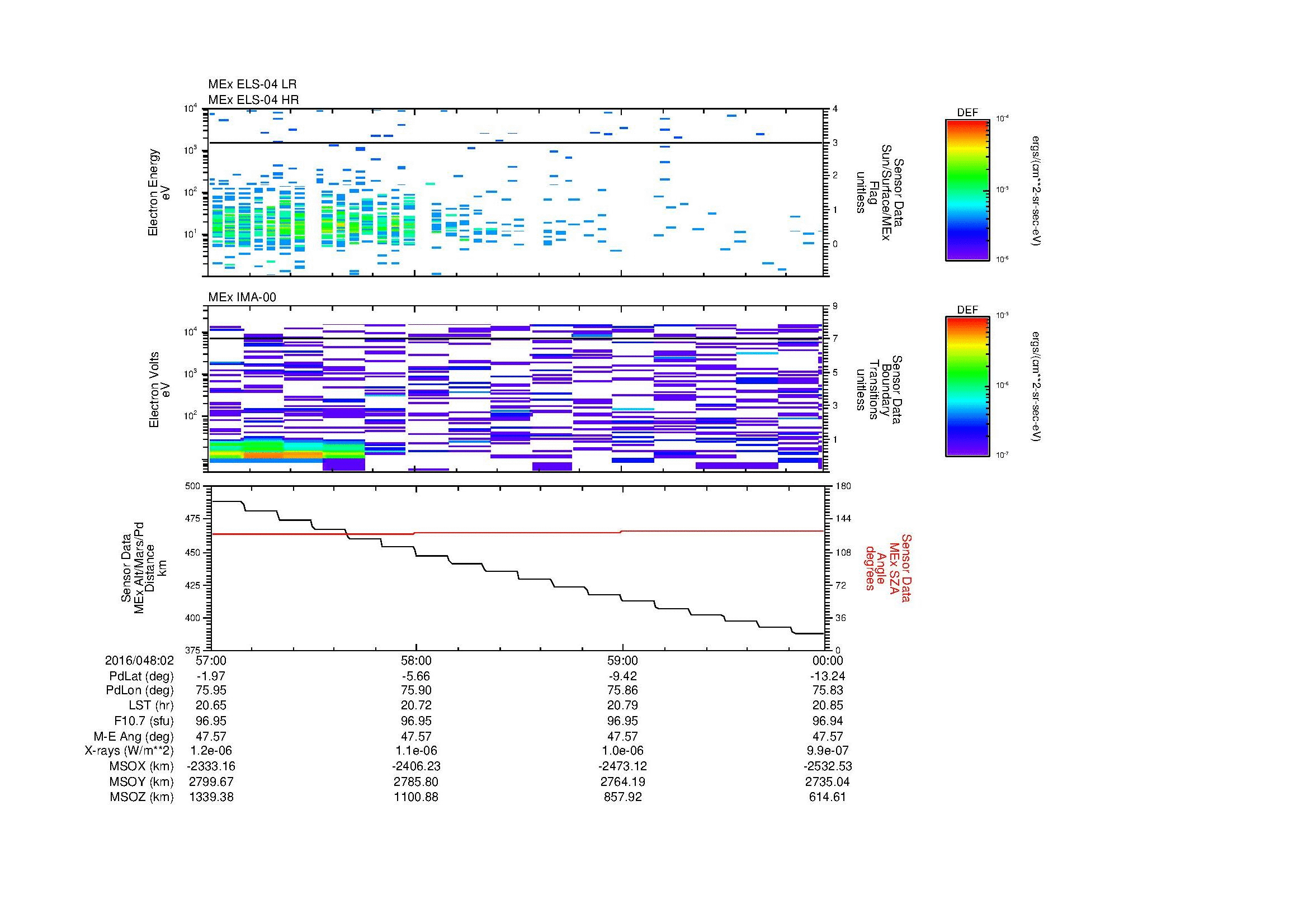 SurveyImages/MAVMPB_MExion_2016048_0257_2016048_0300_C_Quicklook_ELS04_IMA00.gif