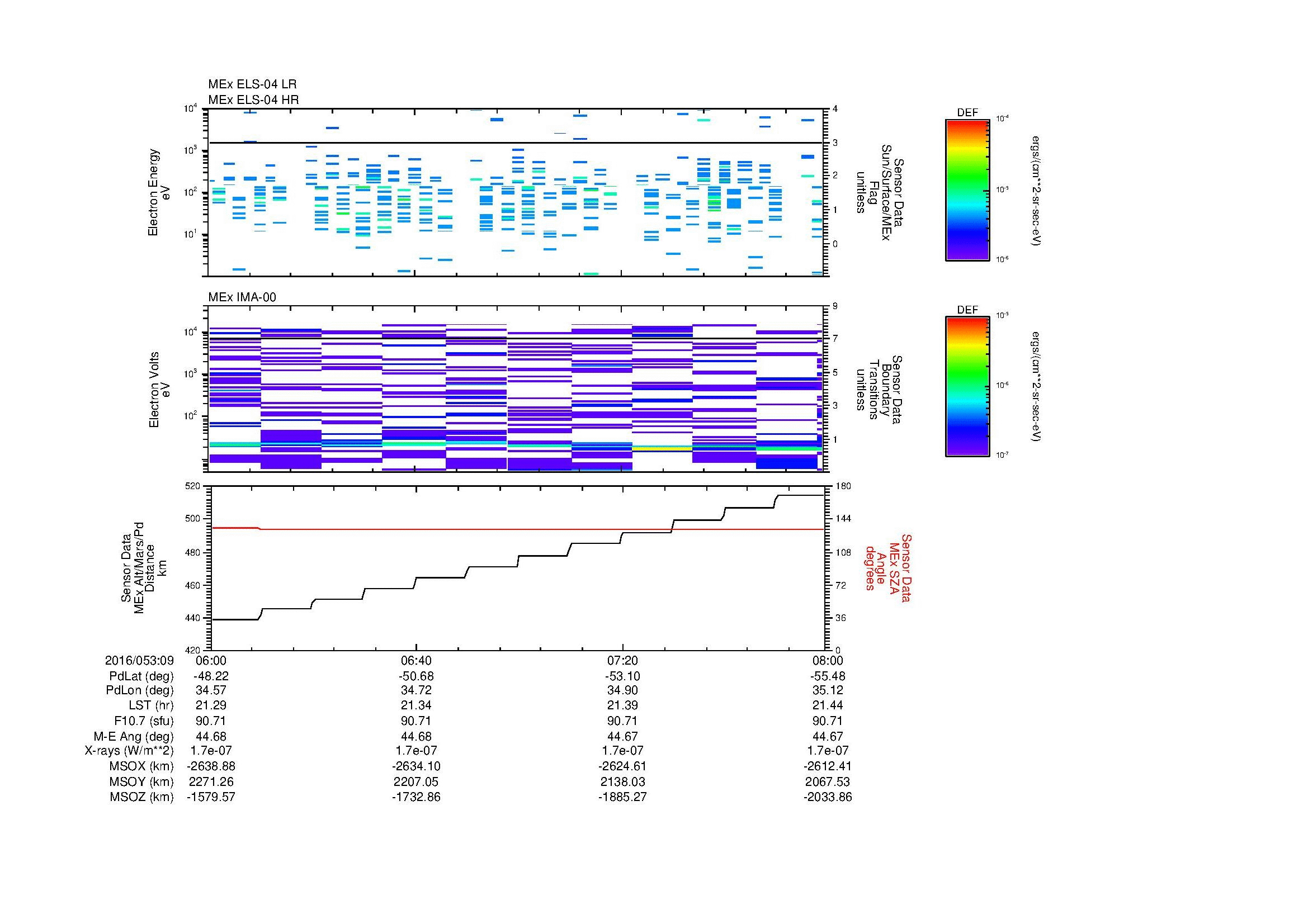 SurveyImages/MAVMPB_MExion_2016053_0906_2016053_0908_C_Quicklook_ELS04_IMA00.gif