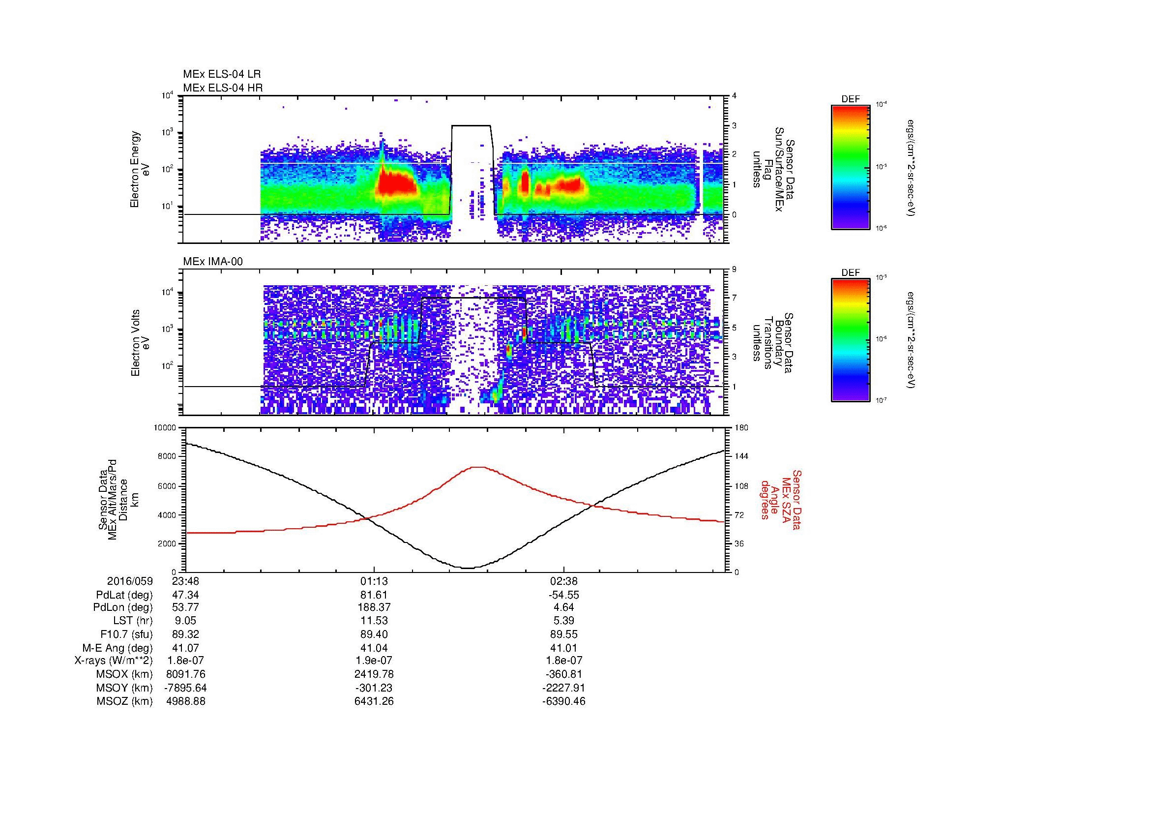 SurveyImages/MAVMPB_MExion_2016059_2348_2016060_0353_B_Quicklook_ELS04_IMA00.gif
