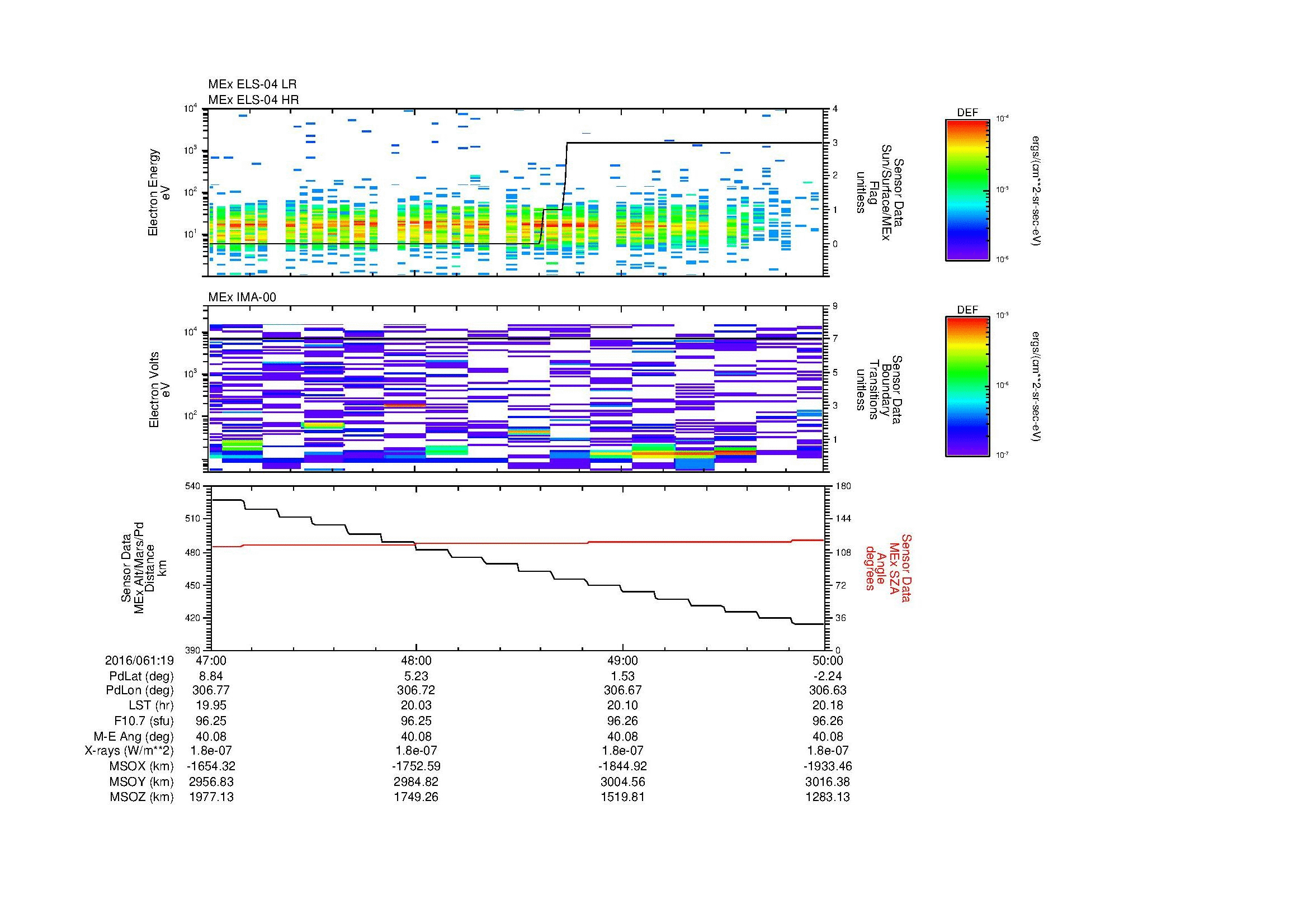 SurveyImages/MAVMPB_MExion_2016061_1947_2016061_1950_C_Quicklook_ELS04_IMA00.gif