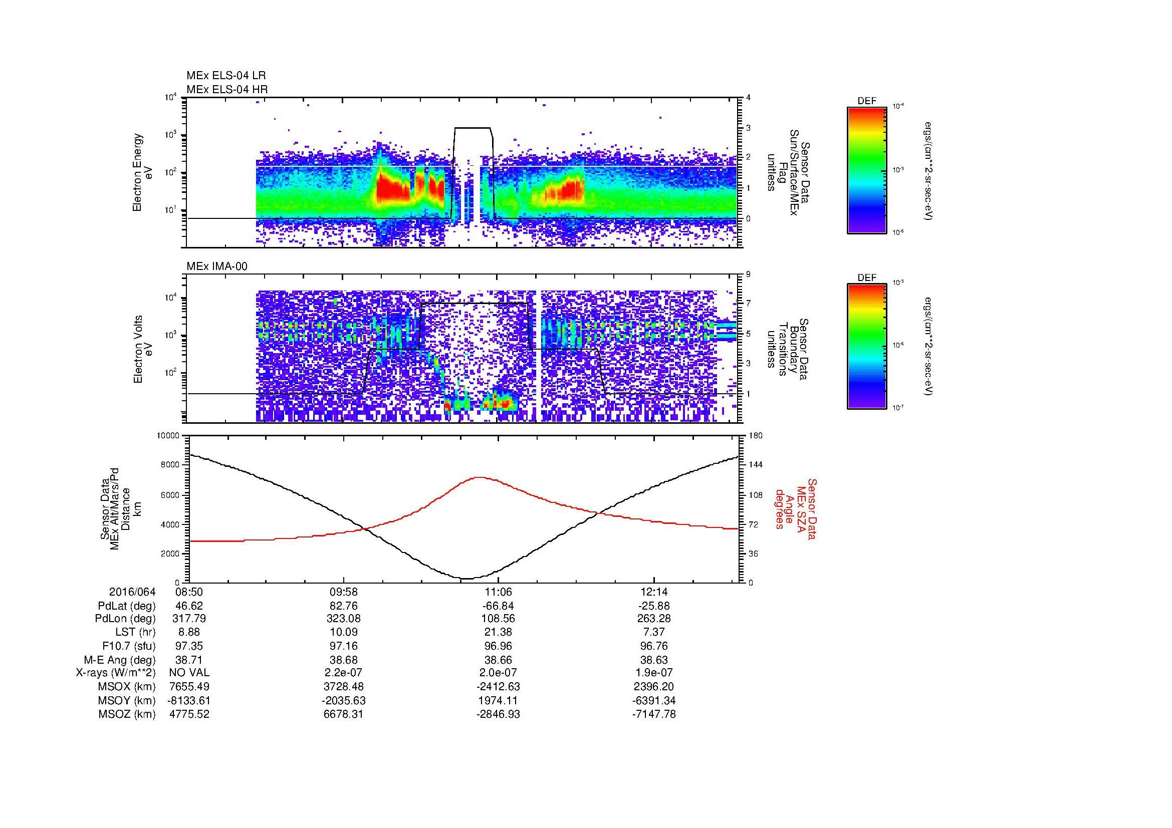 SurveyImages/MAVMPB_MExion_2016064_0850_2016064_1253_B_Quicklook_ELS04_IMA00.gif