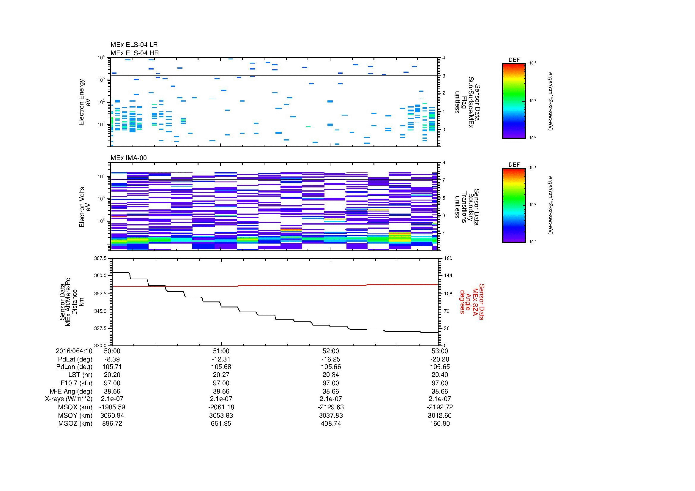 SurveyImages/MAVMPB_MExion_2016064_1050_2016064_1053_C_Quicklook_ELS04_IMA00.gif