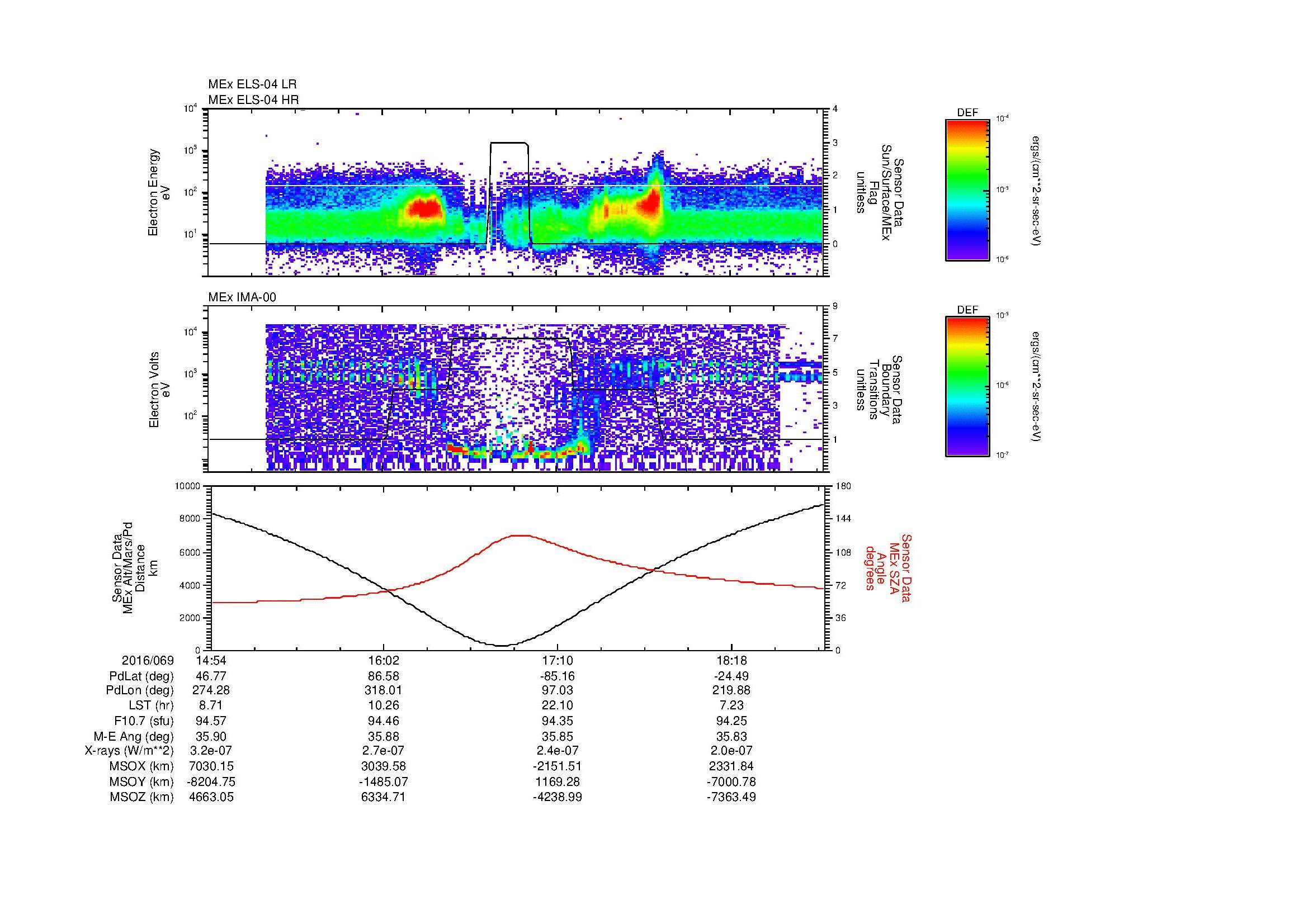 SurveyImages/MAVMPB_MExion_2016069_1454_2016069_1856_B_Quicklook_ELS04_IMA00.gif