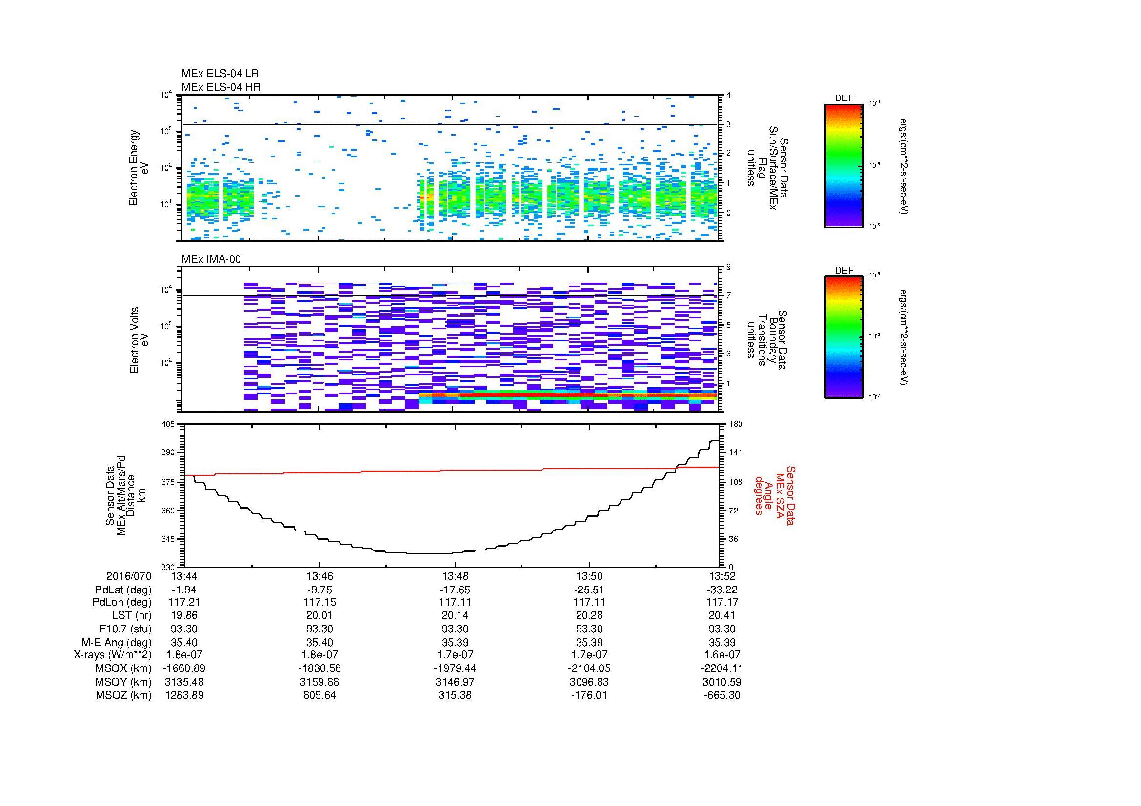 SurveyImages/MAVMPB_MExion_2016070_1344_2016070_1352_C_Quicklook_ELS04_IMA00.gif