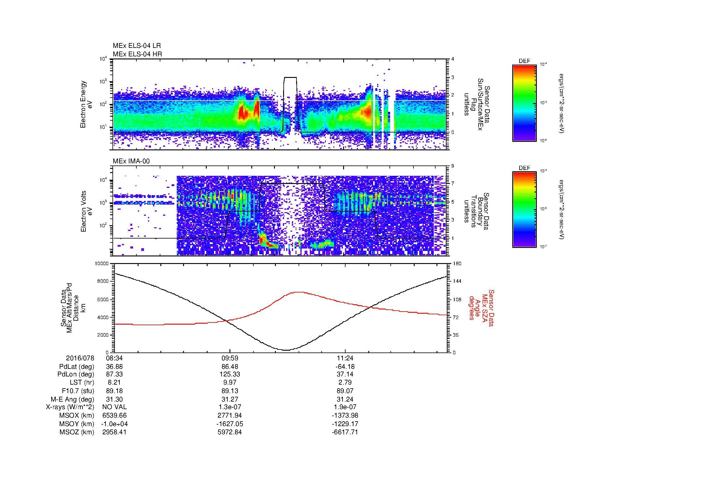 SurveyImages/MAVMPB_MExion_2016078_0834_2016078_1241_B_Quicklook_ELS04_IMA00.gif