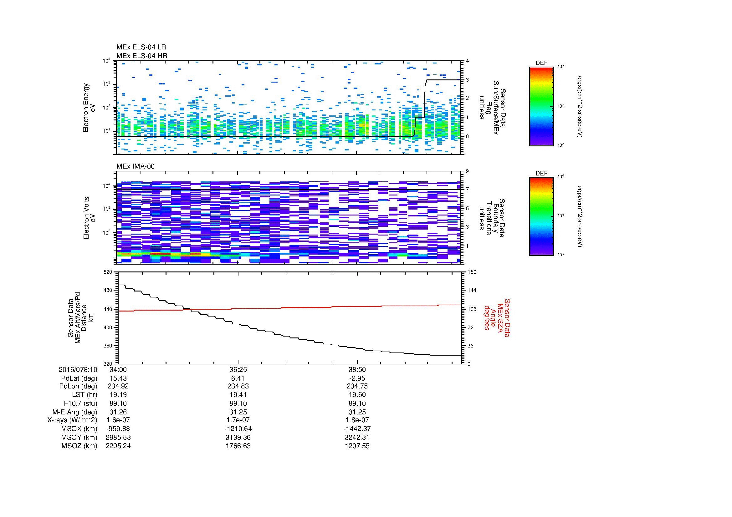 SurveyImages/MAVMPB_MExion_2016078_1034_2016078_1041_C_Quicklook_ELS04_IMA00.gif
