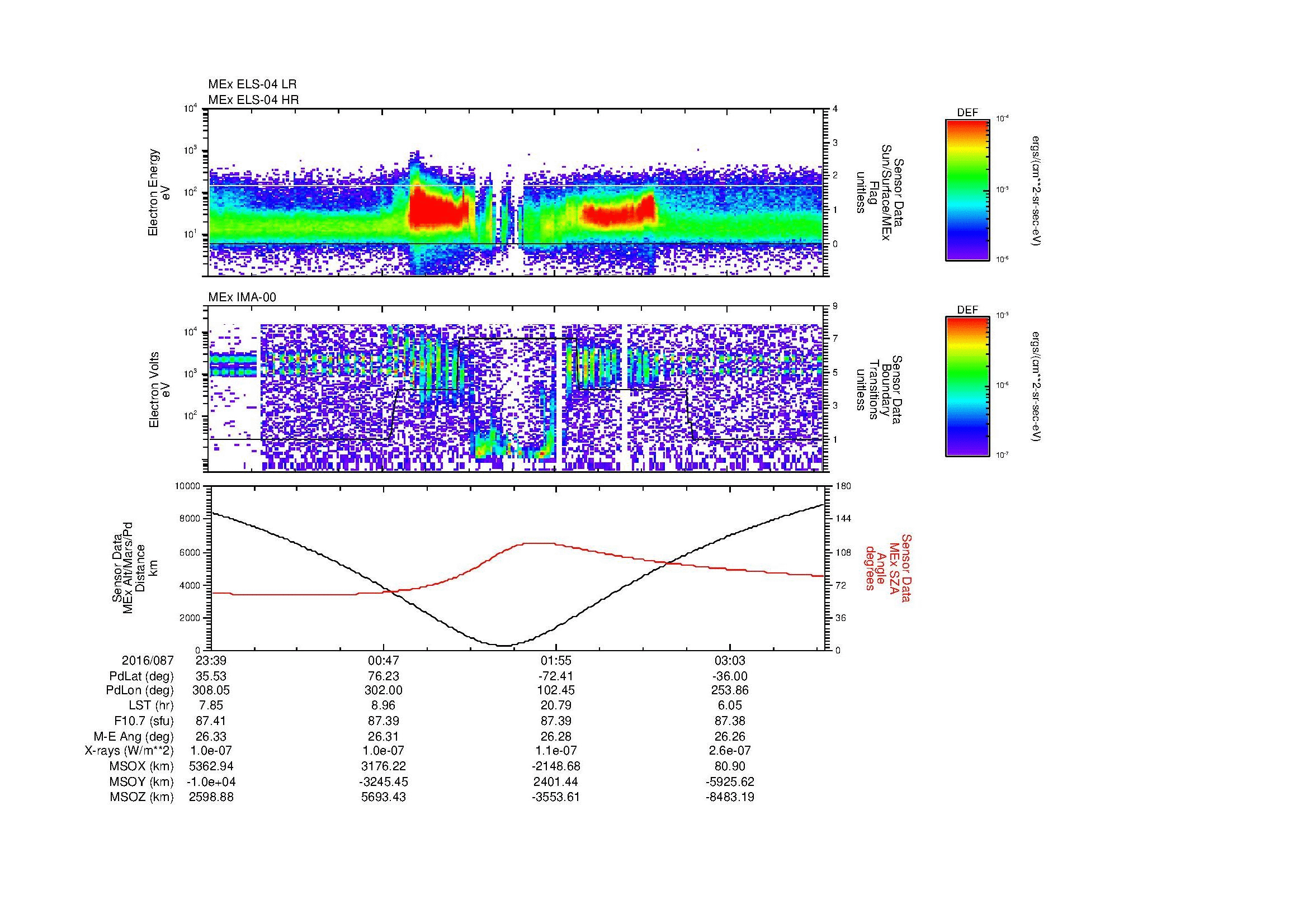 SurveyImages/MAVMPB_MExion_2016087_2339_2016088_0342_B_Quicklook_ELS04_IMA00.gif