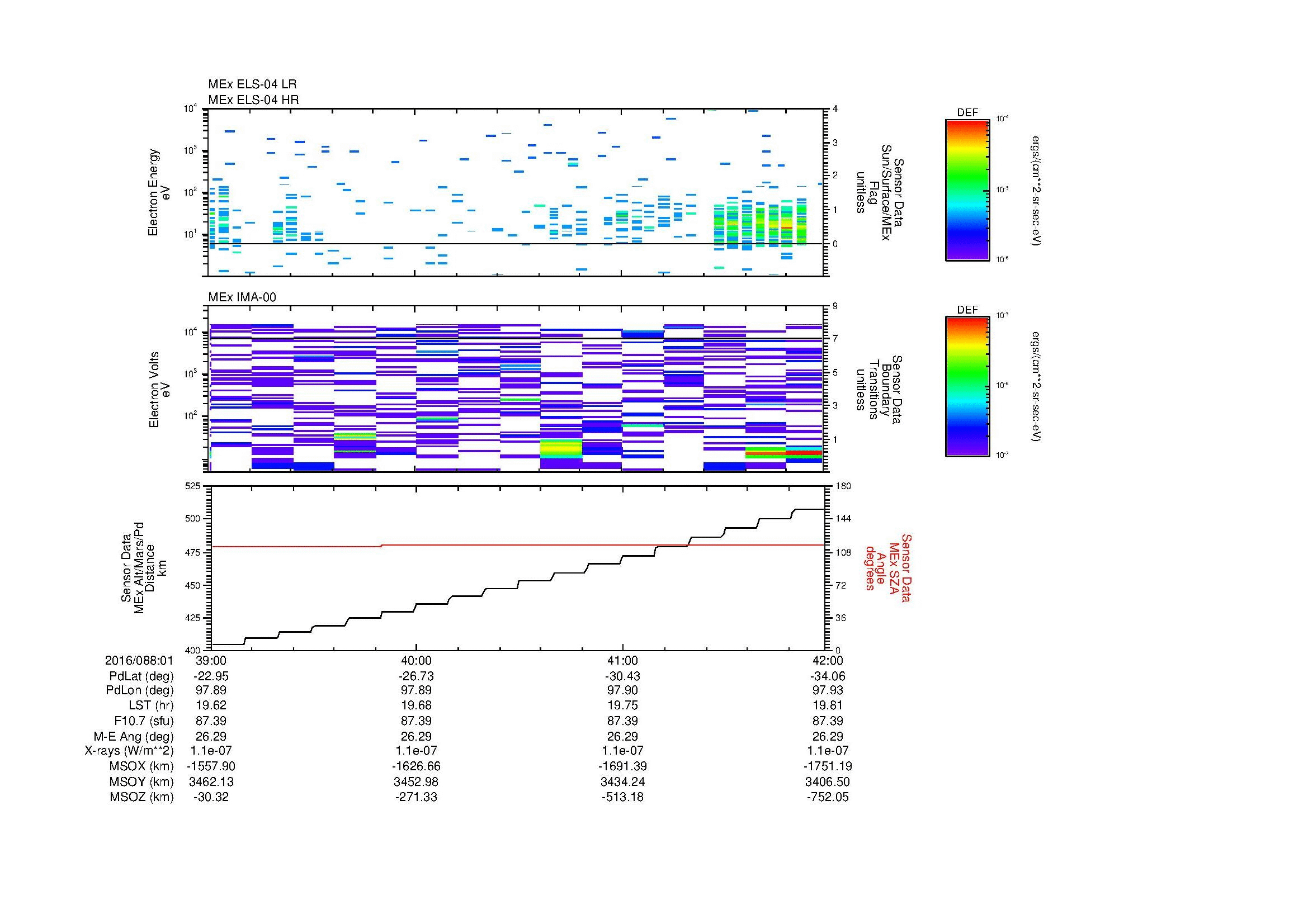 SurveyImages/MAVMPB_MExion_2016088_0139_2016088_0142_C_Quicklook_ELS04_IMA00.gif