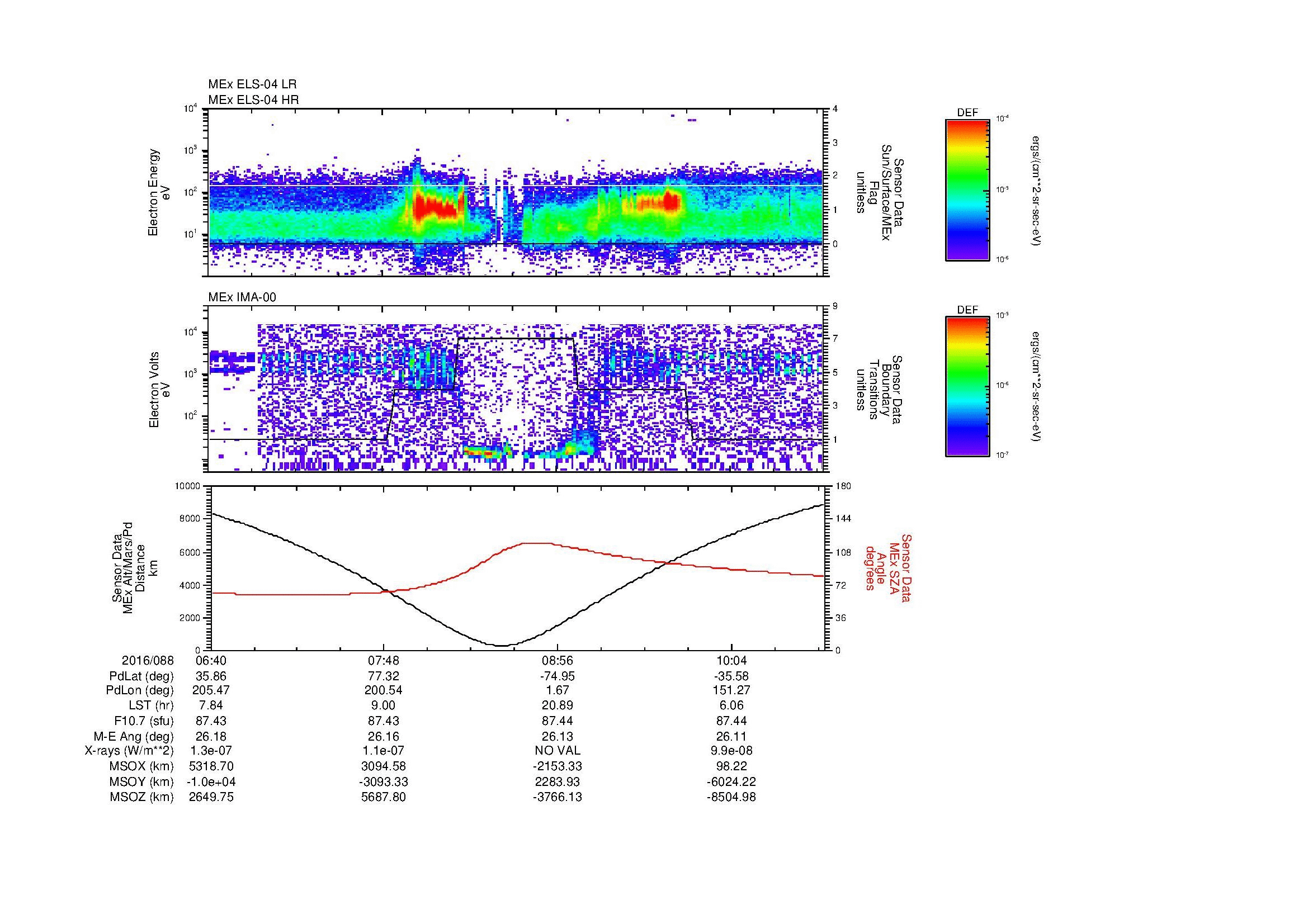 SurveyImages/MAVMPB_MExion_2016088_0640_2016088_1042_B_Quicklook_ELS04_IMA00.gif