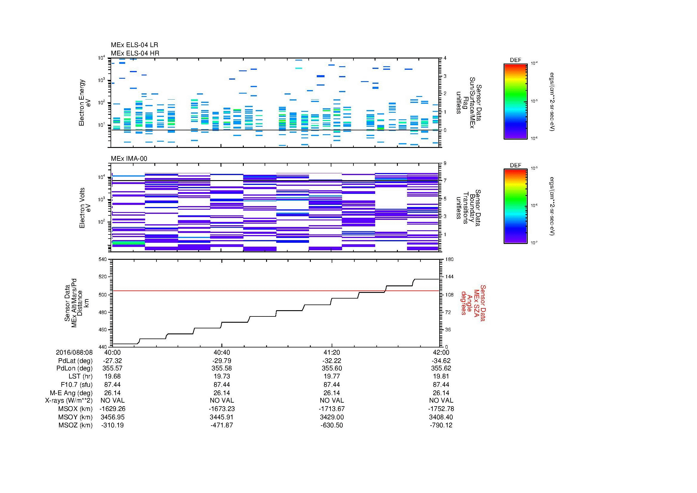 SurveyImages/MAVMPB_MExion_2016088_0840_2016088_0842_C_Quicklook_ELS04_IMA00.gif