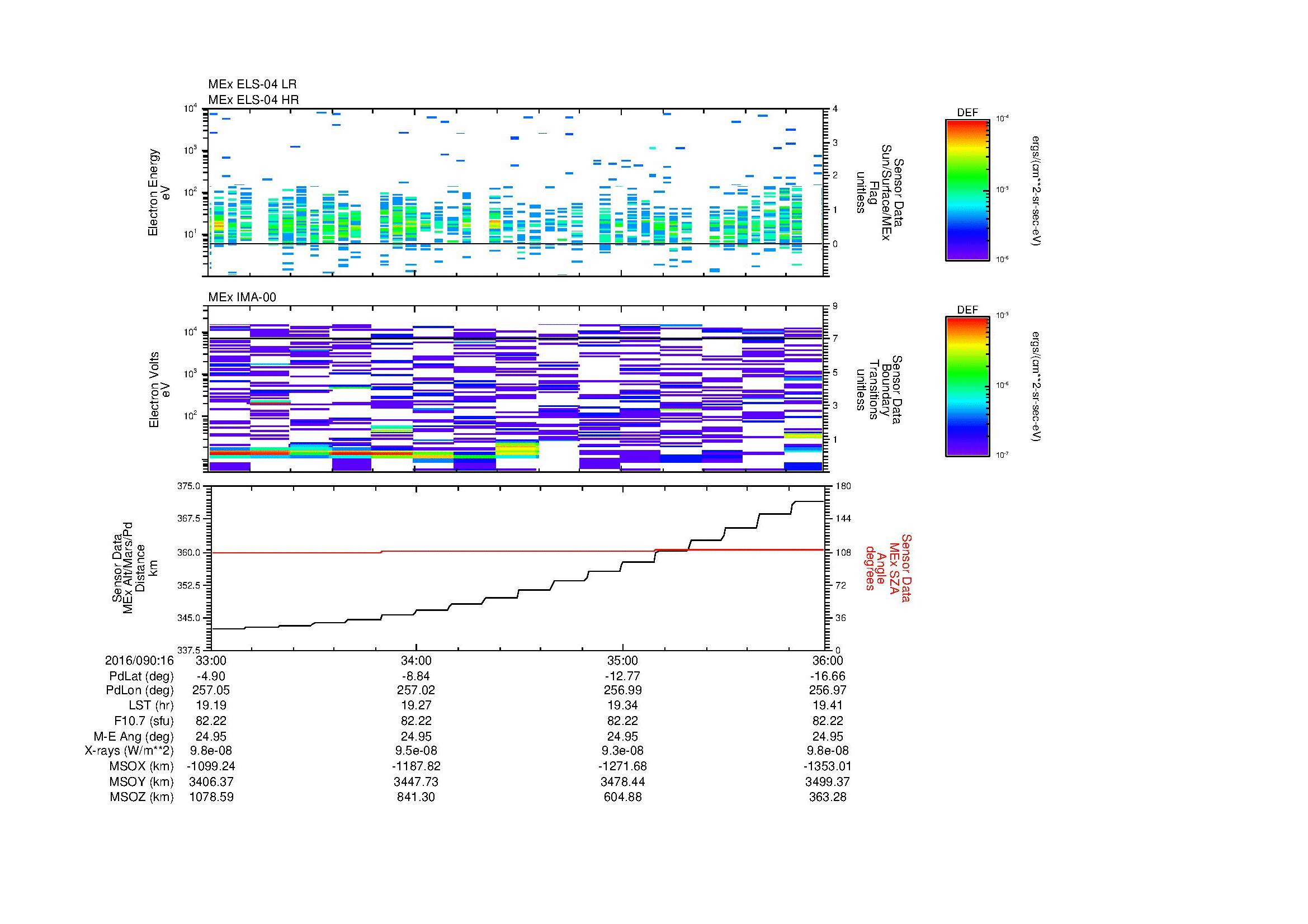 SurveyImages/MAVMPB_MExion_2016090_1633_2016090_1636_C_Quicklook_ELS04_IMA00.gif