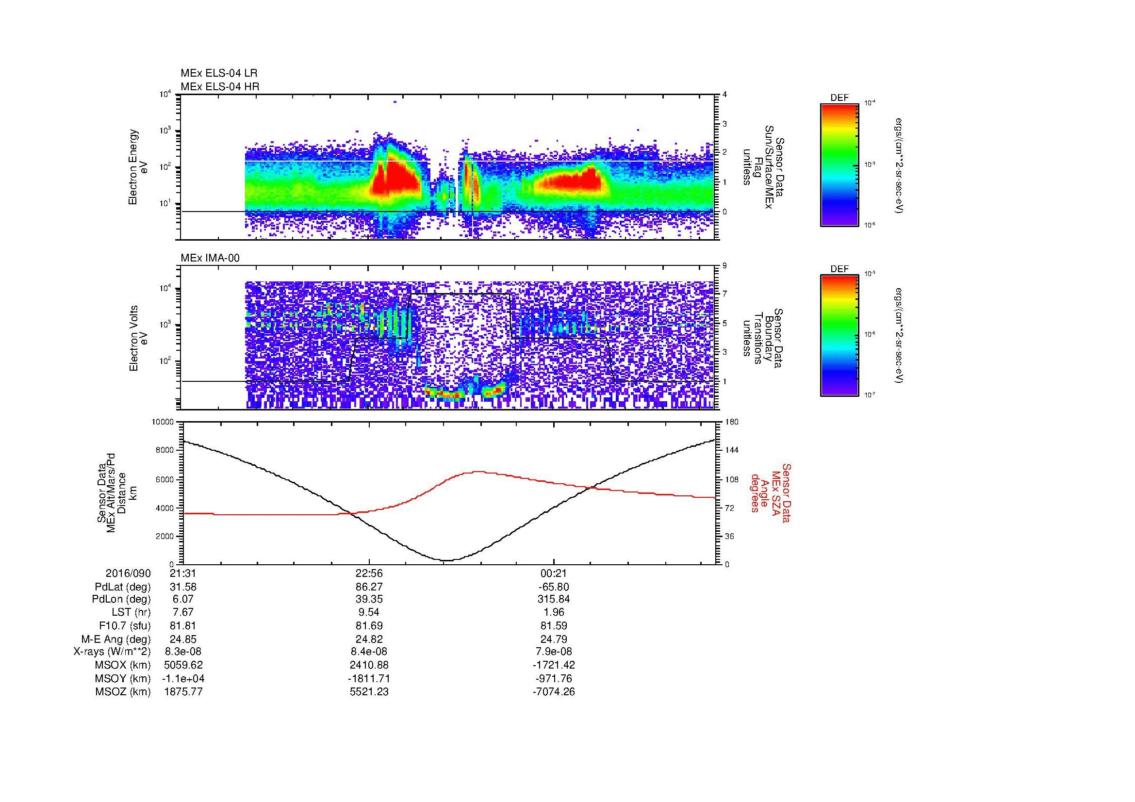 SurveyImages/MAVMPB_MExion_2016090_2131_2016091_0137_B_Quicklook_ELS04_IMA00.gif