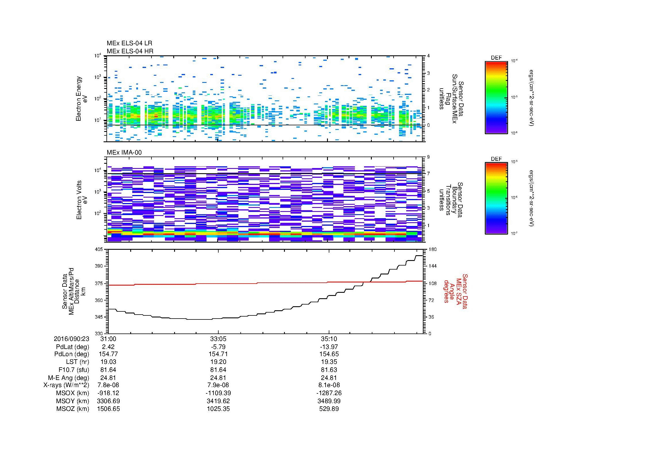 SurveyImages/MAVMPB_MExion_2016090_2331_2016090_2337_C_Quicklook_ELS04_IMA00.gif