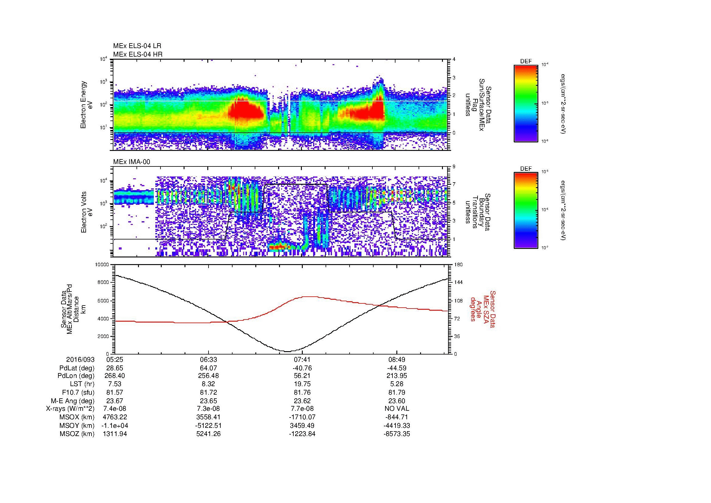 SurveyImages/MAVMPB_MExion_2016093_0525_2016093_0928_B_Quicklook_ELS04_IMA00.gif