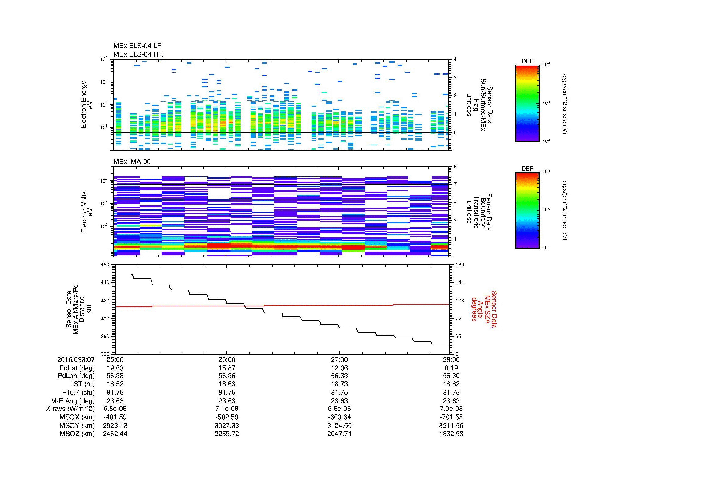 SurveyImages/MAVMPB_MExion_2016093_0725_2016093_0728_C_Quicklook_ELS04_IMA00.gif