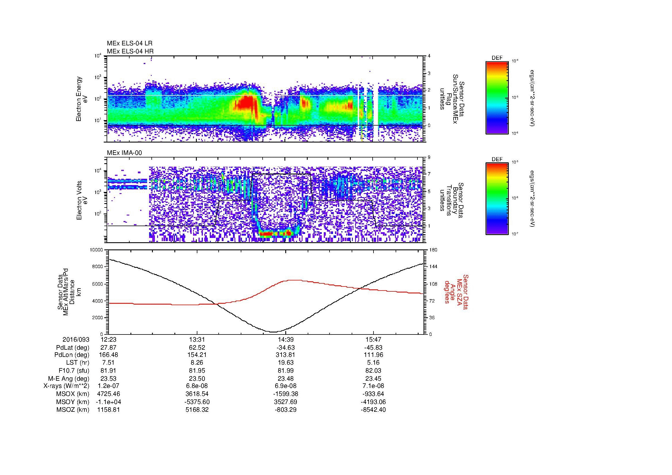 SurveyImages/MAVMPB_MExion_2016093_1223_2016093_1627_B_Quicklook_ELS04_IMA00.gif