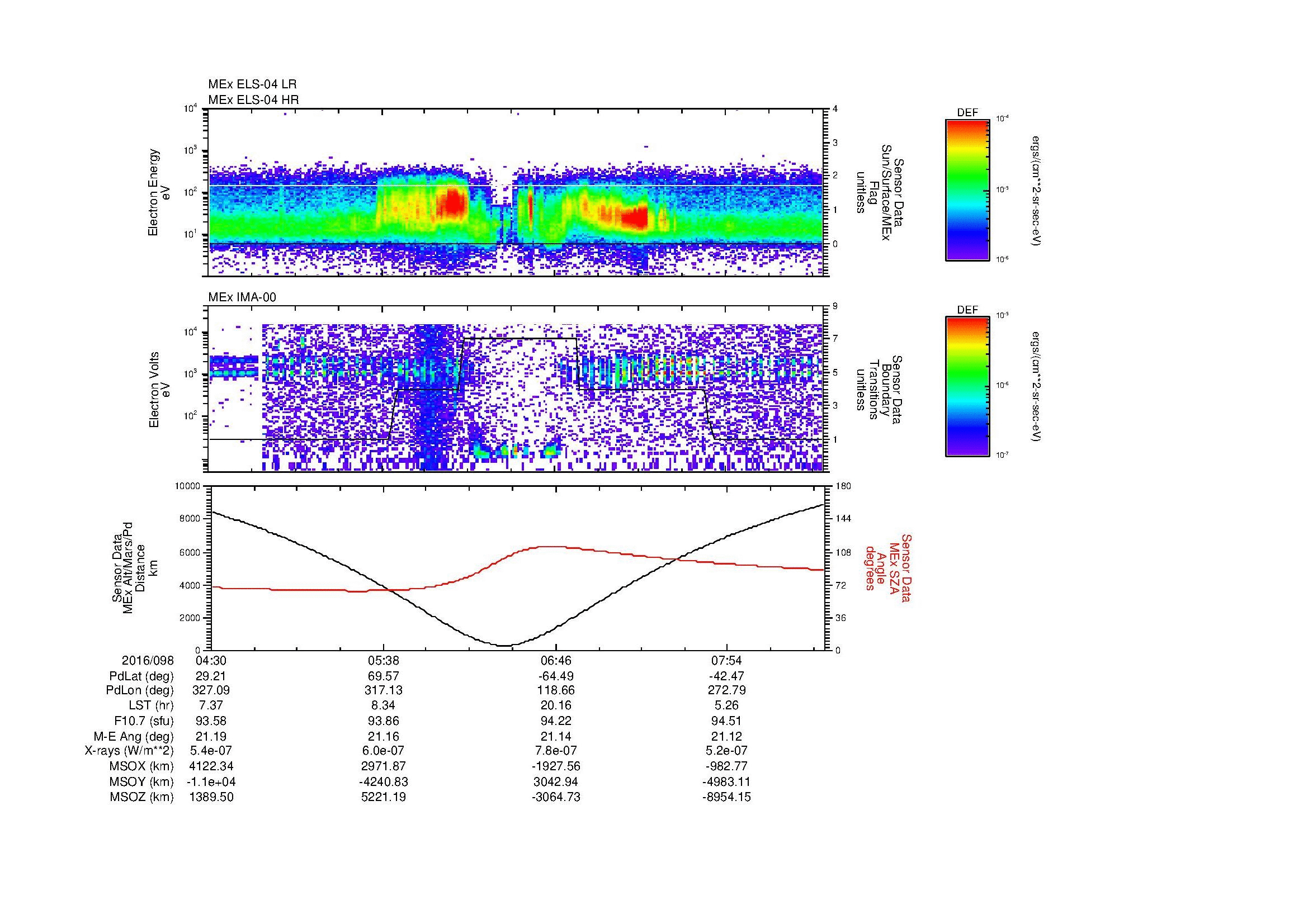 SurveyImages/MAVMPB_MExion_2016098_0430_2016098_0834_B_Quicklook_ELS04_IMA00.gif