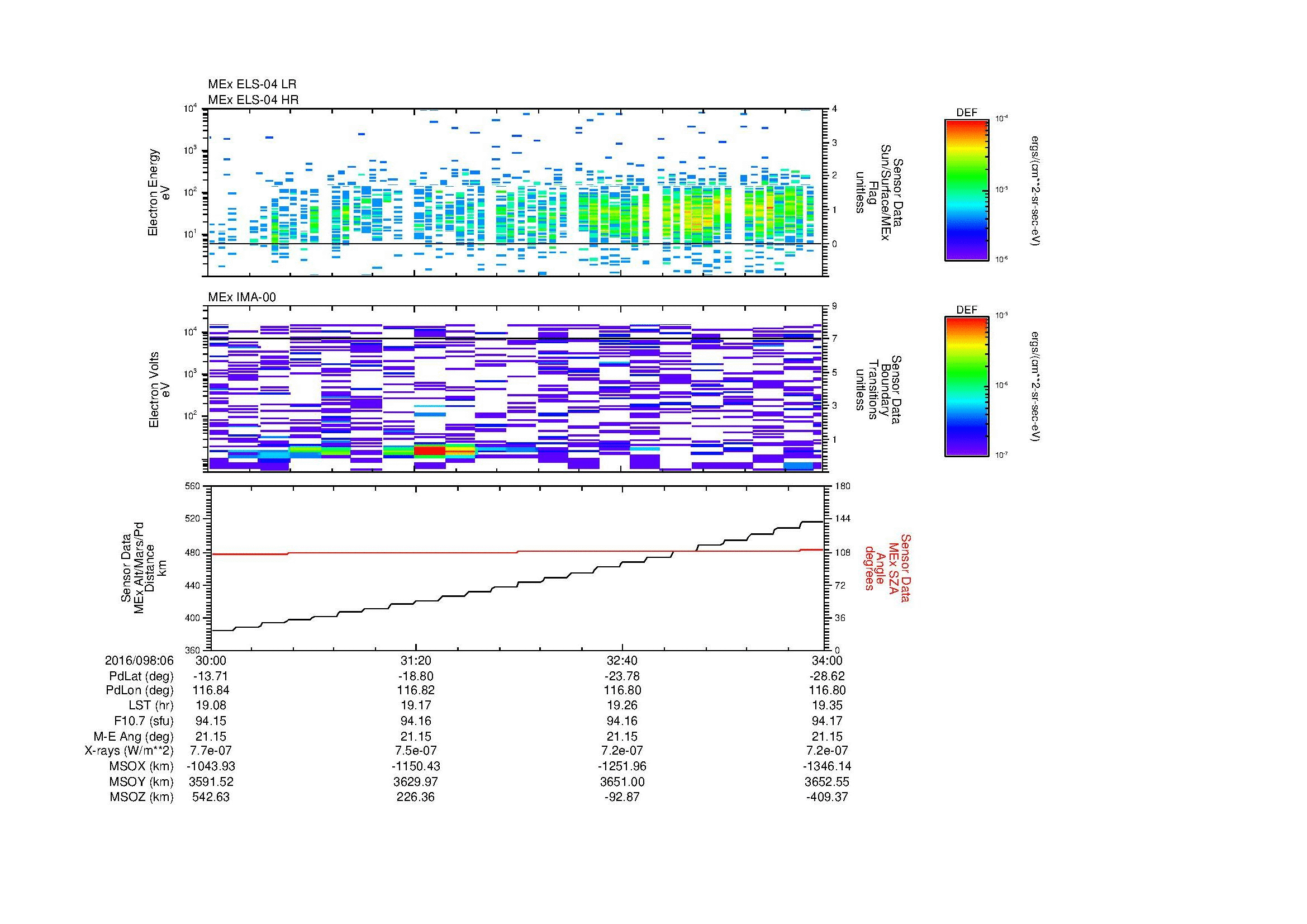 SurveyImages/MAVMPB_MExion_2016098_0630_2016098_0634_C_Quicklook_ELS04_IMA00.gif