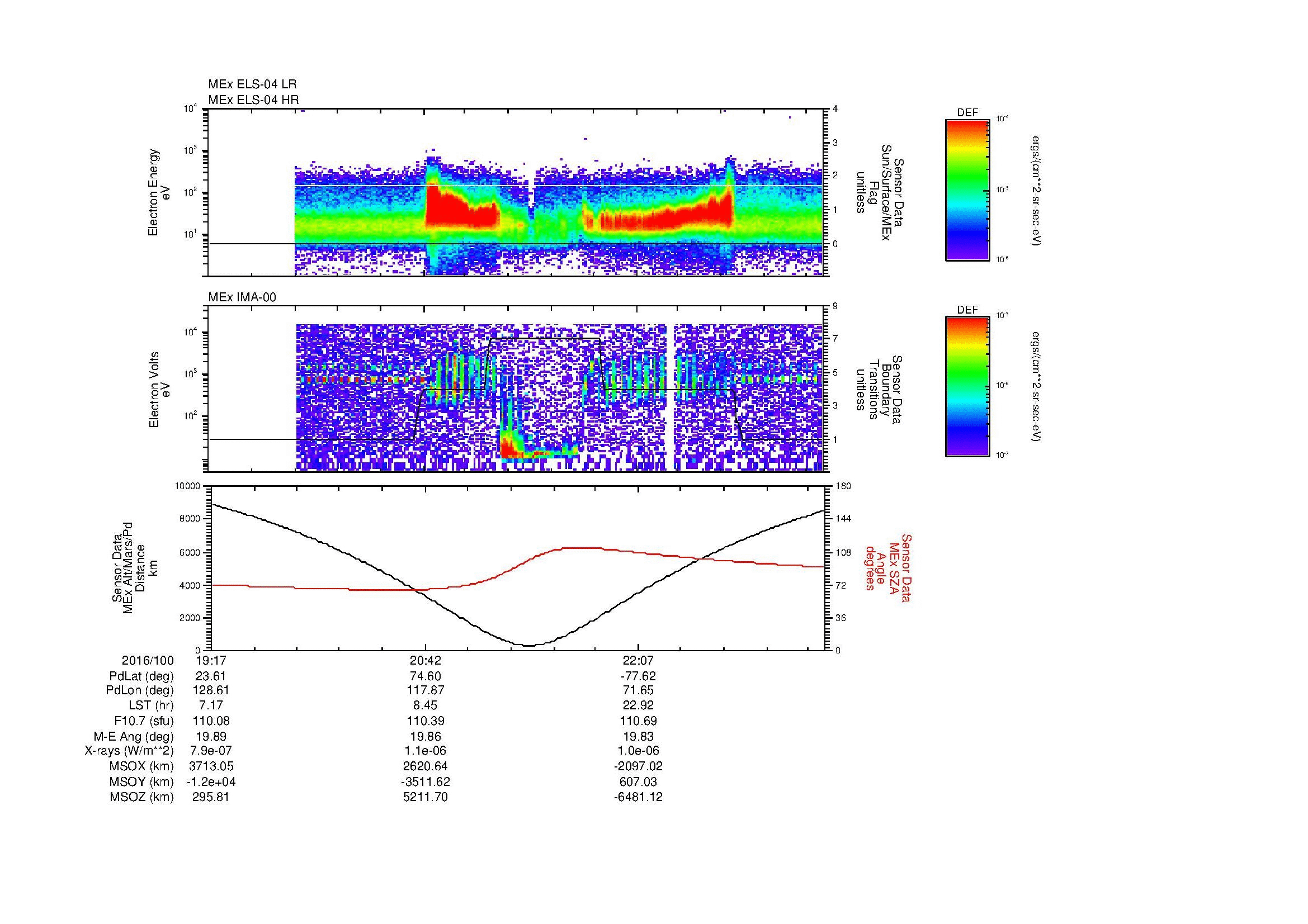 SurveyImages/MAVMPB_MExion_2016100_1917_2016100_2323_B_Quicklook_ELS04_IMA00.gif