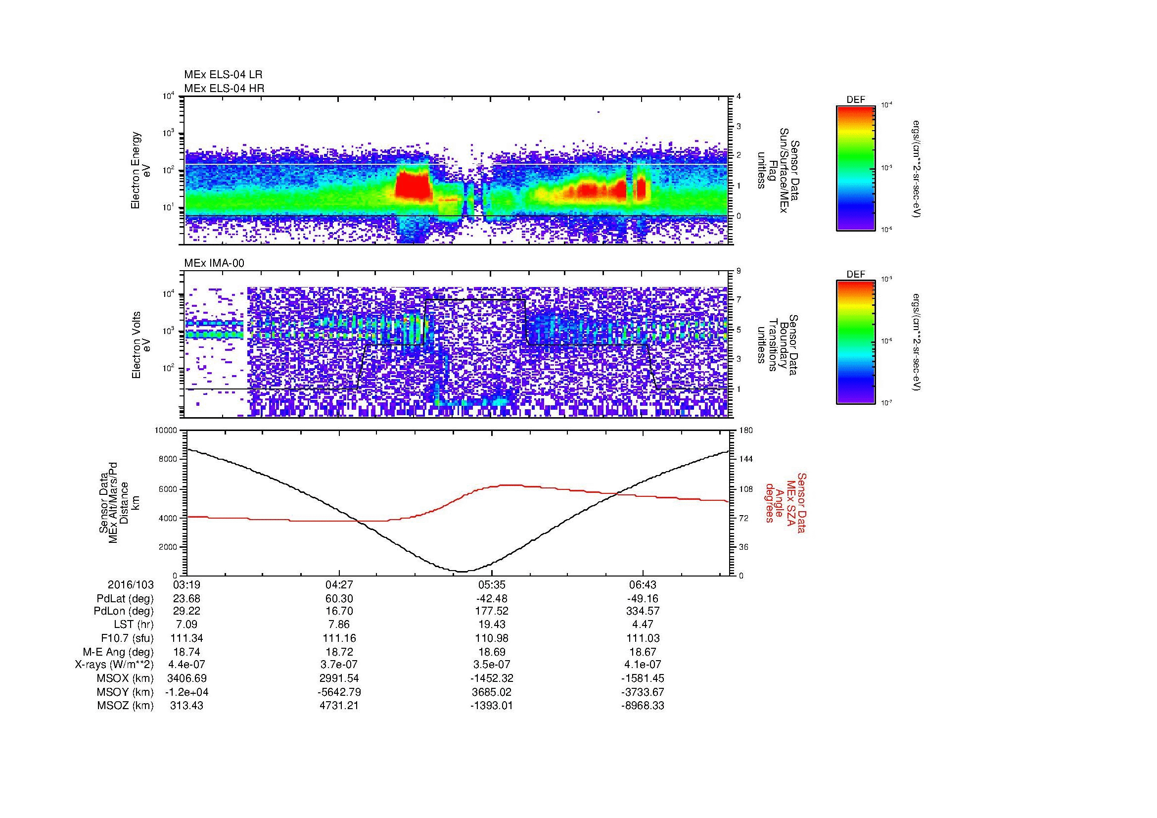 SurveyImages/MAVMPB_MExion_2016103_0319_2016103_0723_B_Quicklook_ELS04_IMA00.gif
