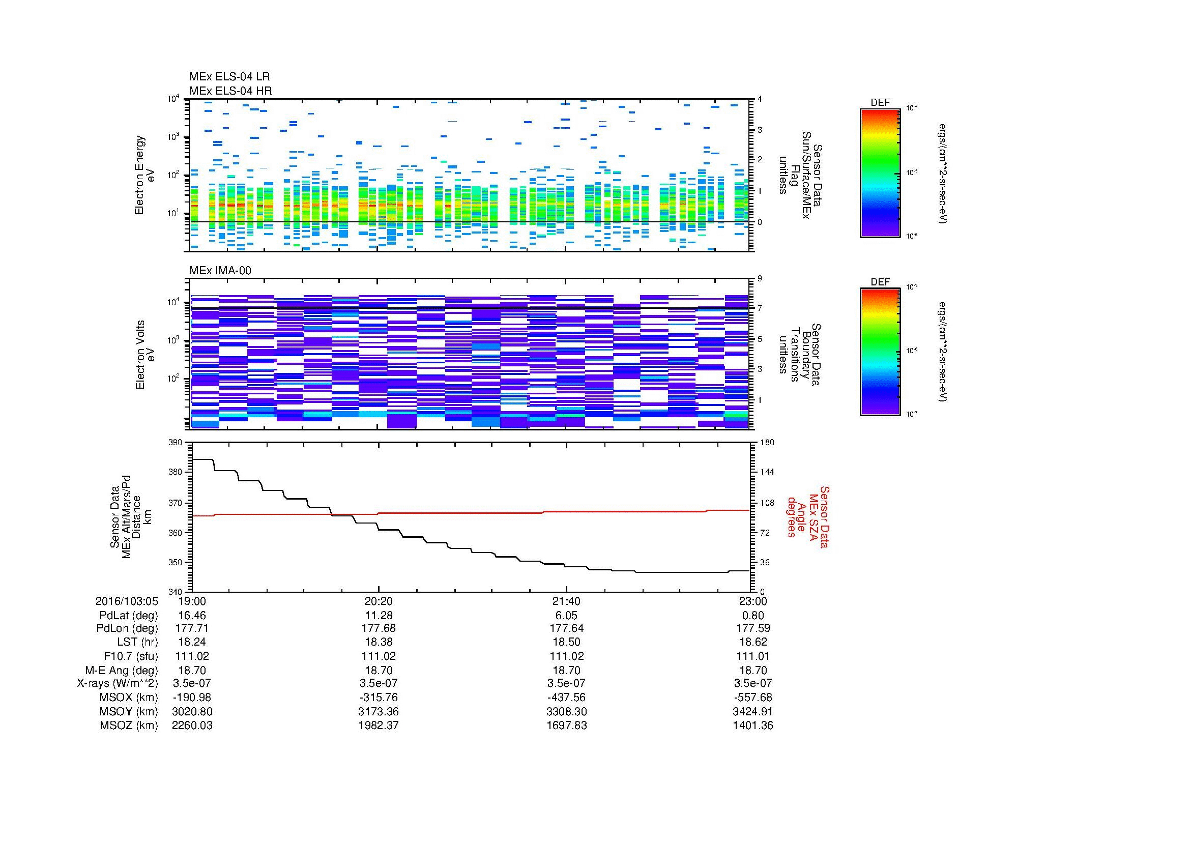 SurveyImages/MAVMPB_MExion_2016103_0519_2016103_0523_C_Quicklook_ELS04_IMA00.gif