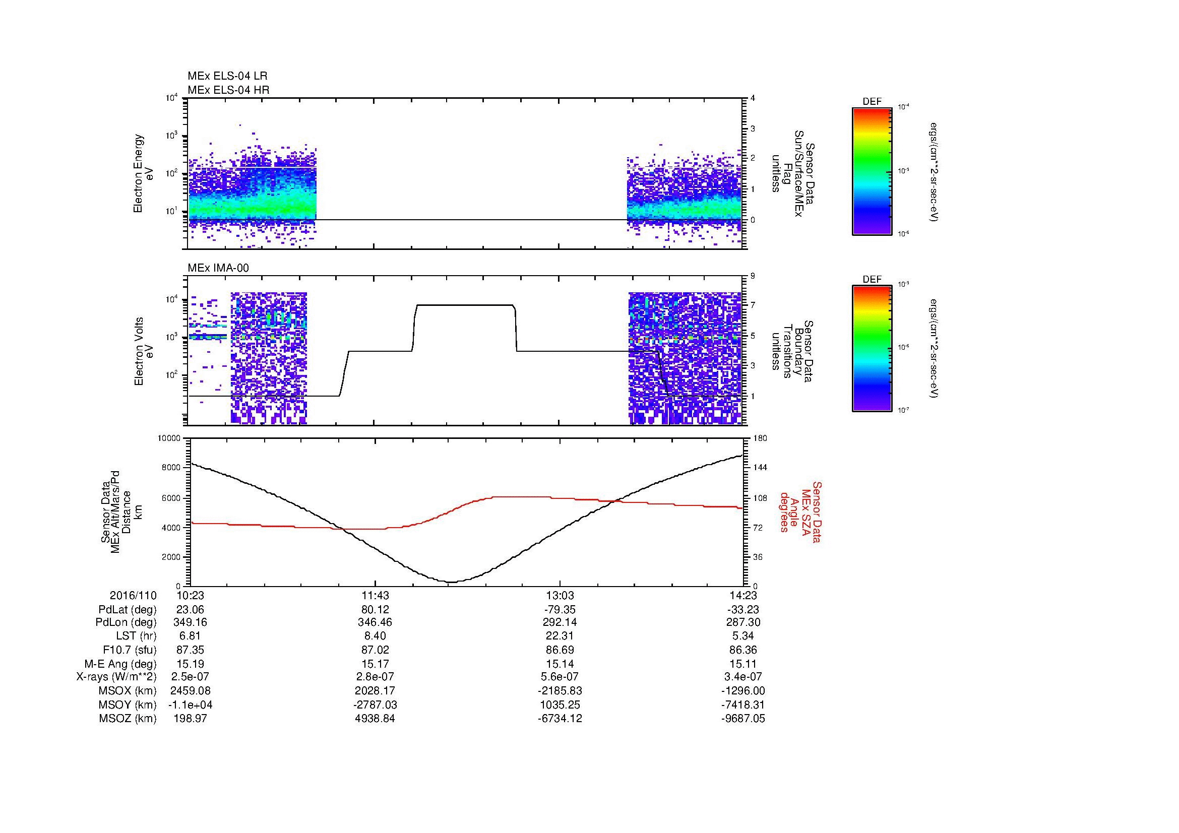 SurveyImages/MAVMPB_MExion_2016110_1023_2016110_1424_B_Quicklook_ELS04_IMA00.gif