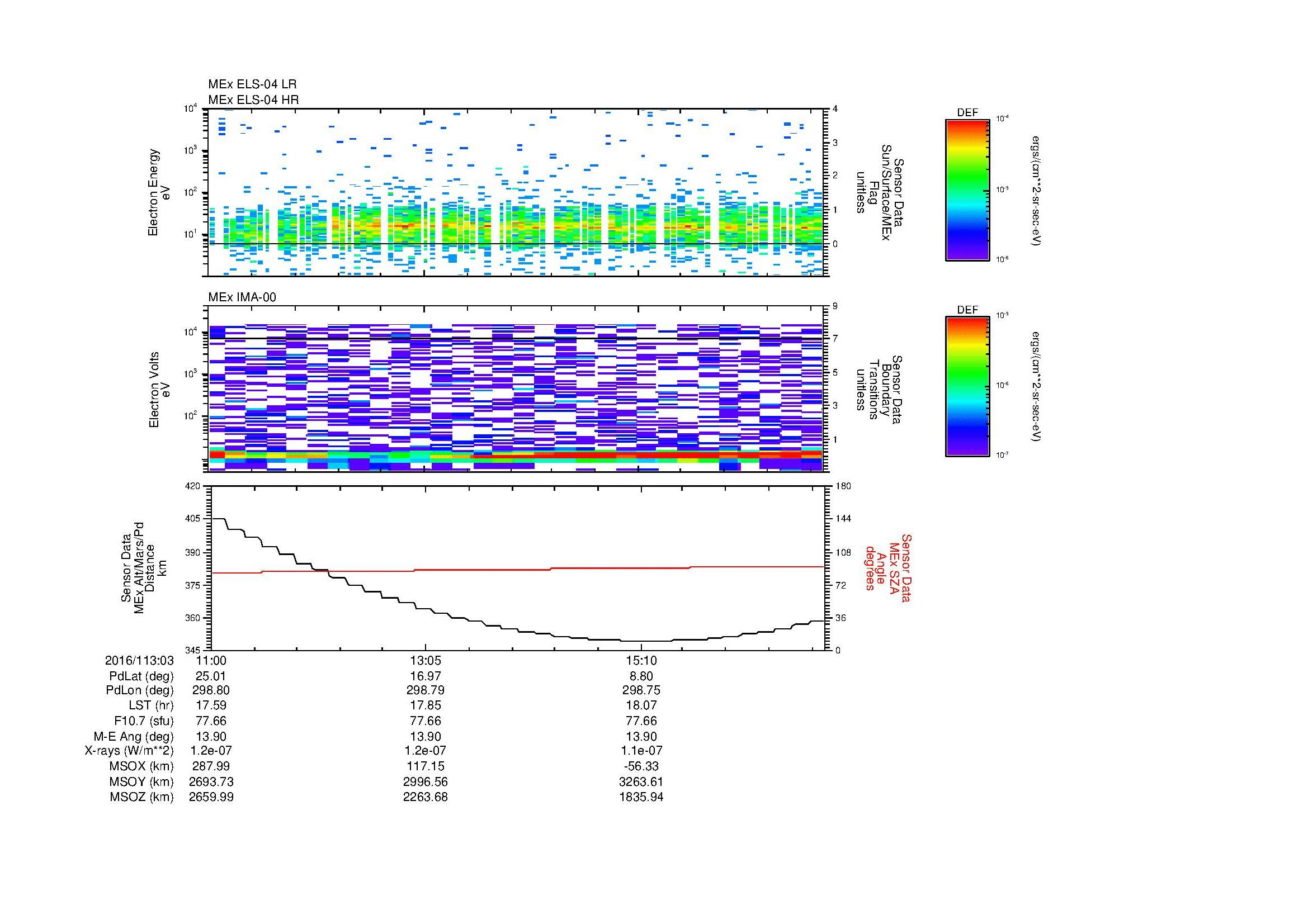 SurveyImages/MAVMPB_MExion_2016113_0311_2016113_0317_C_Quicklook_ELS04_IMA00.gif