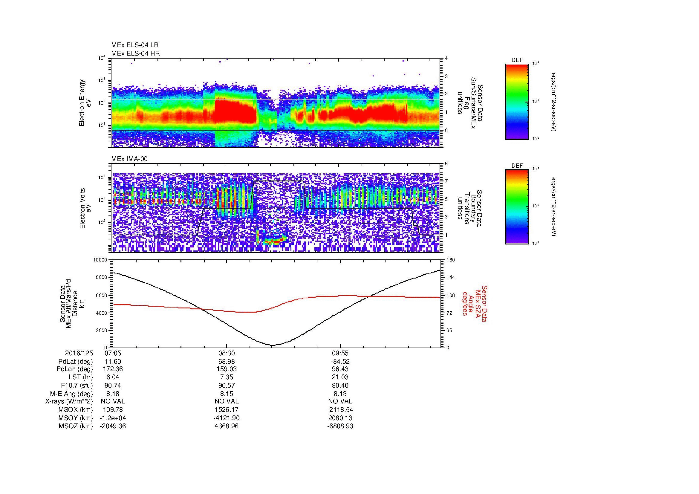 SurveyImages/MAVMPB_MExion_2016125_0705_2016125_1112_B_Quicklook_ELS04_IMA00.gif