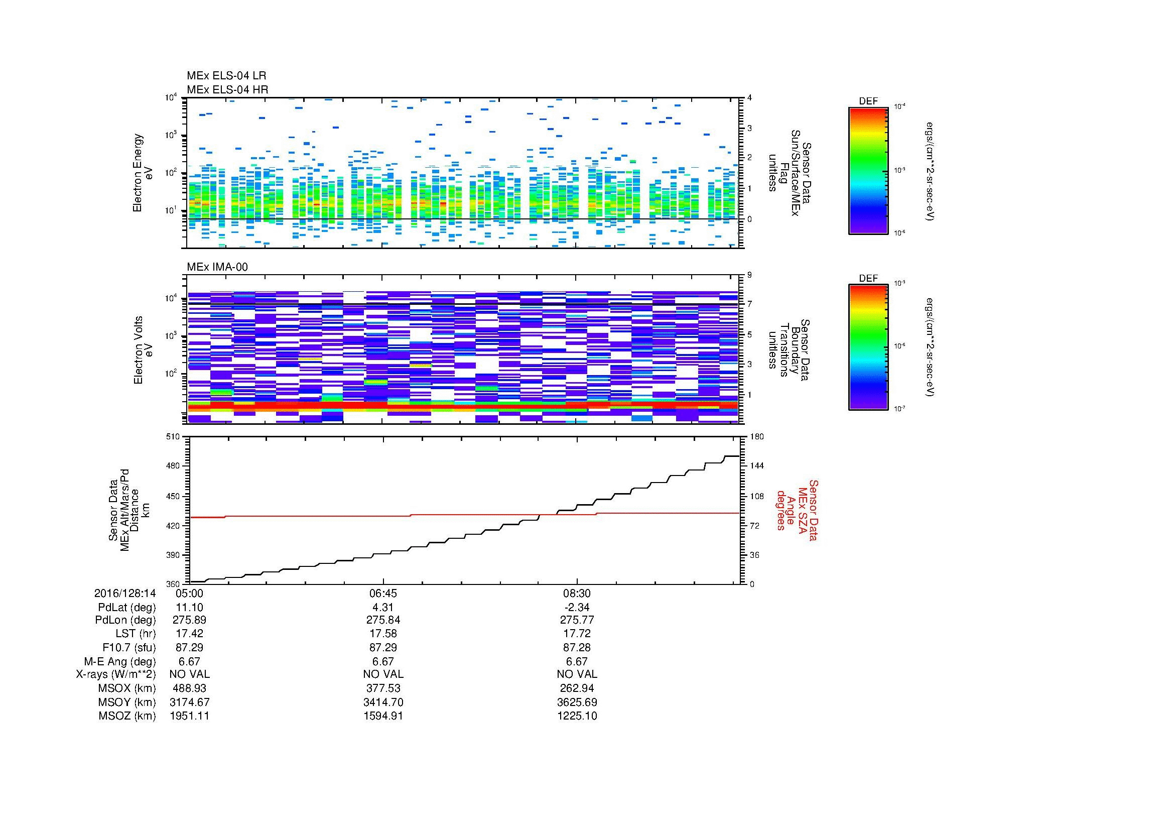 SurveyImages/MAVMPB_MExion_2016128_1405_2016128_1410_C_Quicklook_ELS04_IMA00.gif