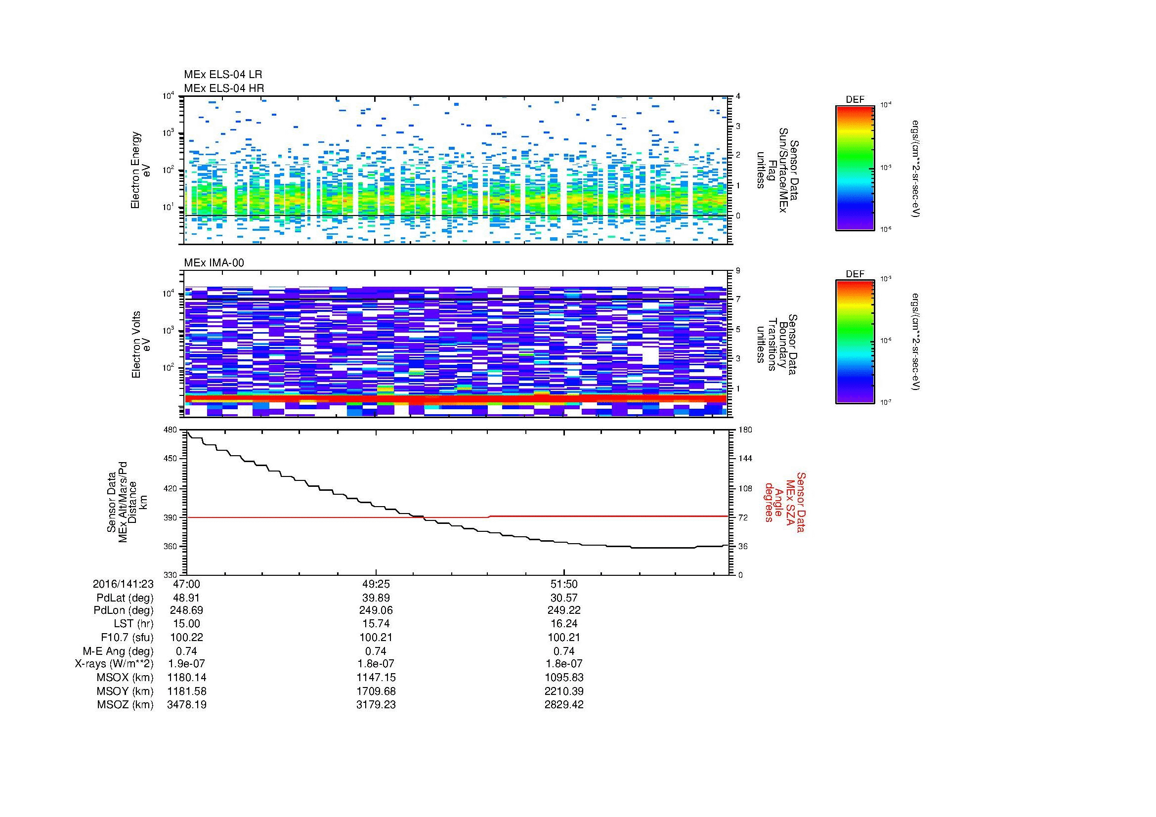 SurveyImages/MAVMPB_MExion_2016141_2347_2016141_2354_C_Quicklook_ELS04_IMA00.gif