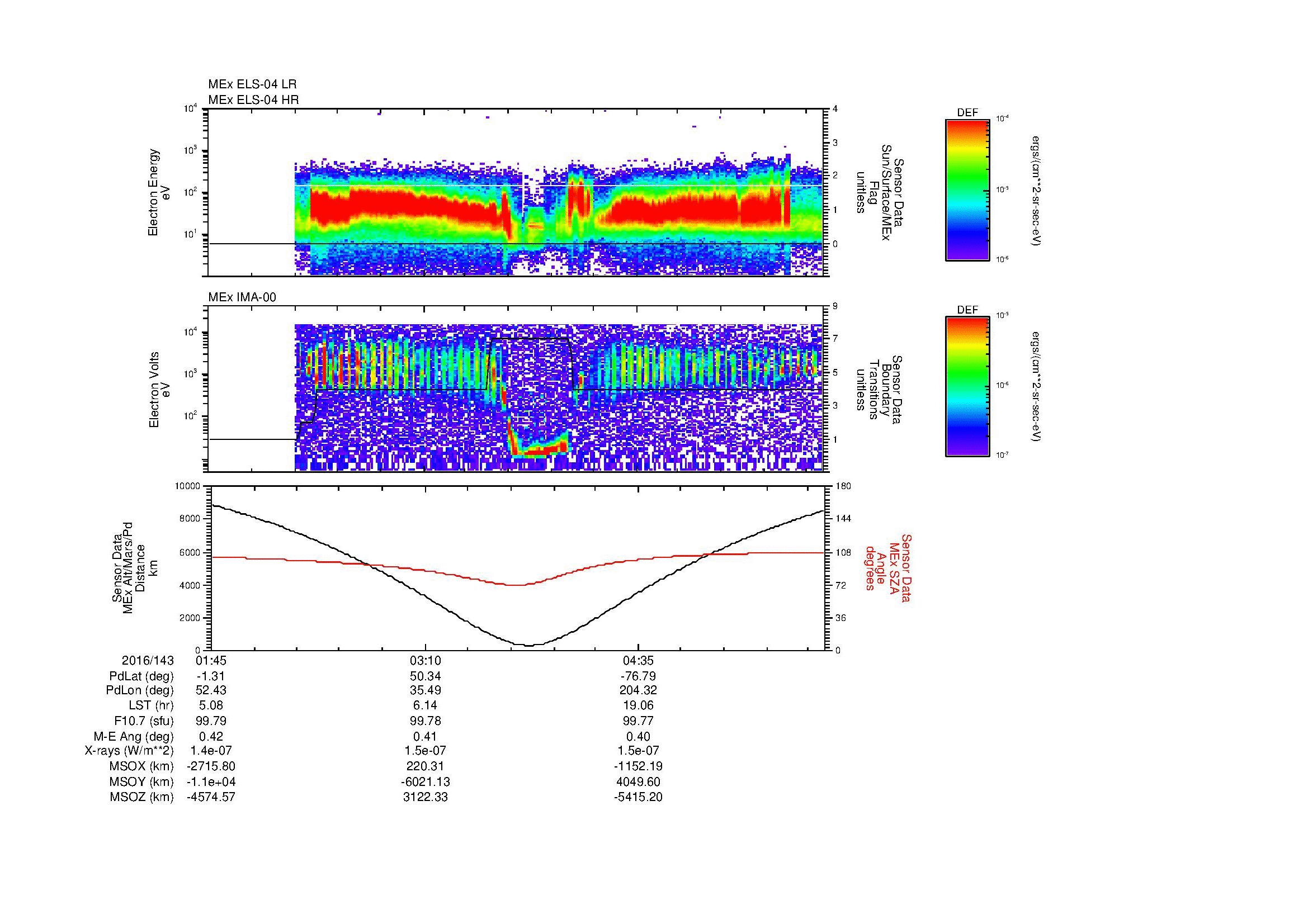 SurveyImages/MAVMPB_MExion_2016143_0145_2016143_0551_B_Quicklook_ELS04_IMA00.gif