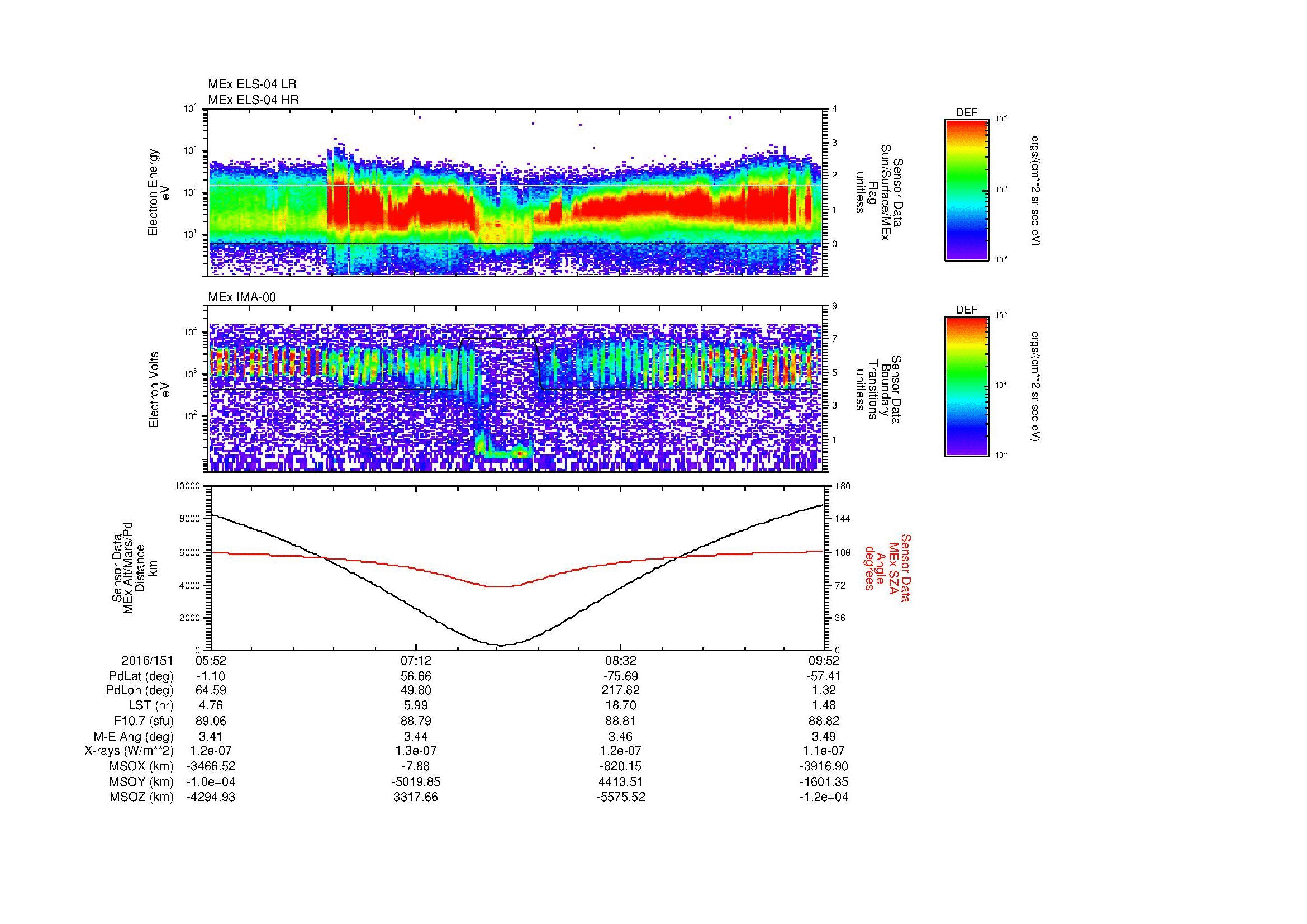SurveyImages/MAVMPB_MExion_2016151_0552_2016151_0953_B_Quicklook_ELS04_IMA00.gif