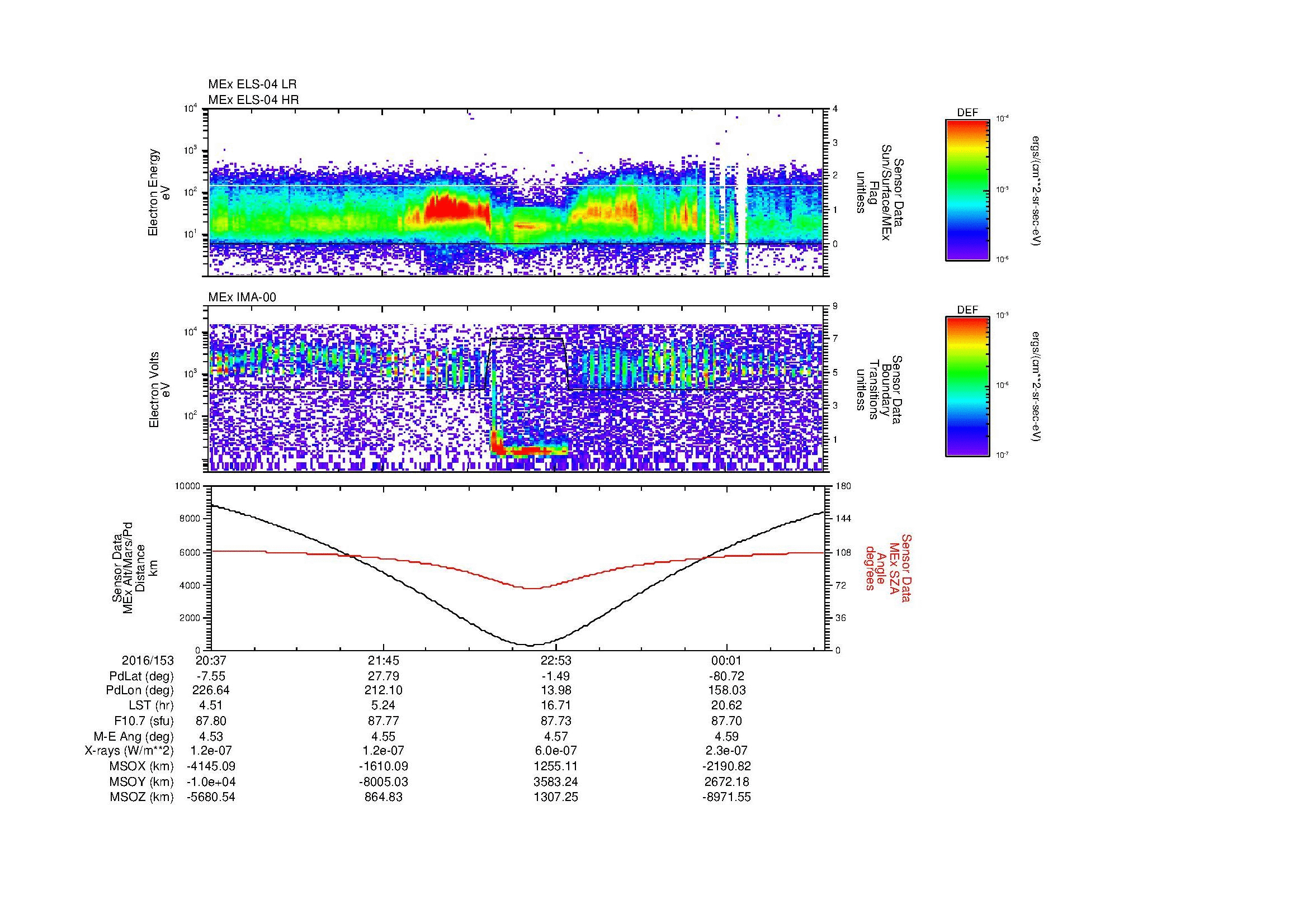 SurveyImages/MAVMPB_MExion_2016153_2037_2016154_0041_B_Quicklook_ELS04_IMA00.gif