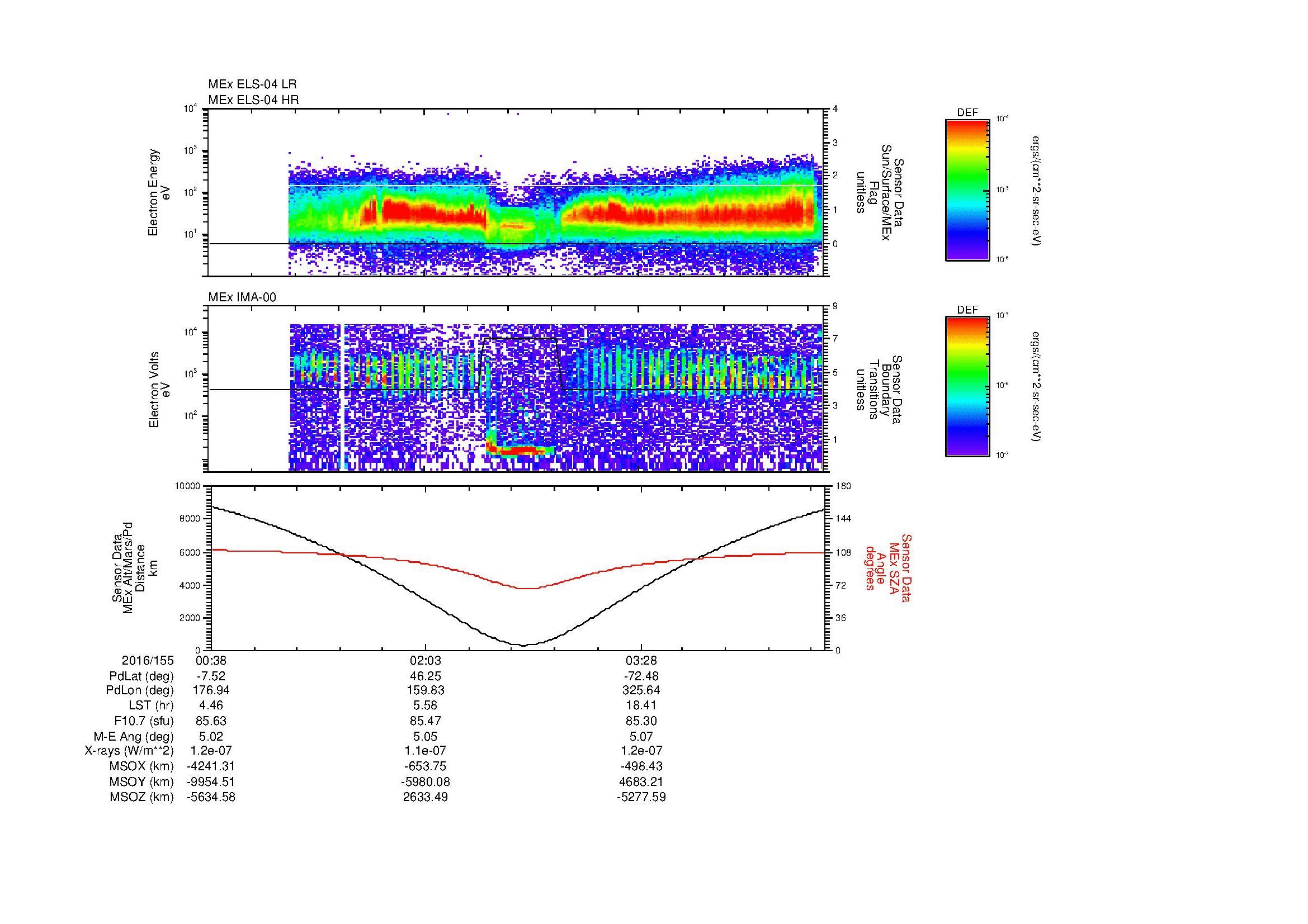SurveyImages/MAVMPB_MExion_2016155_0038_2016155_0443_B_Quicklook_ELS04_IMA00.gif