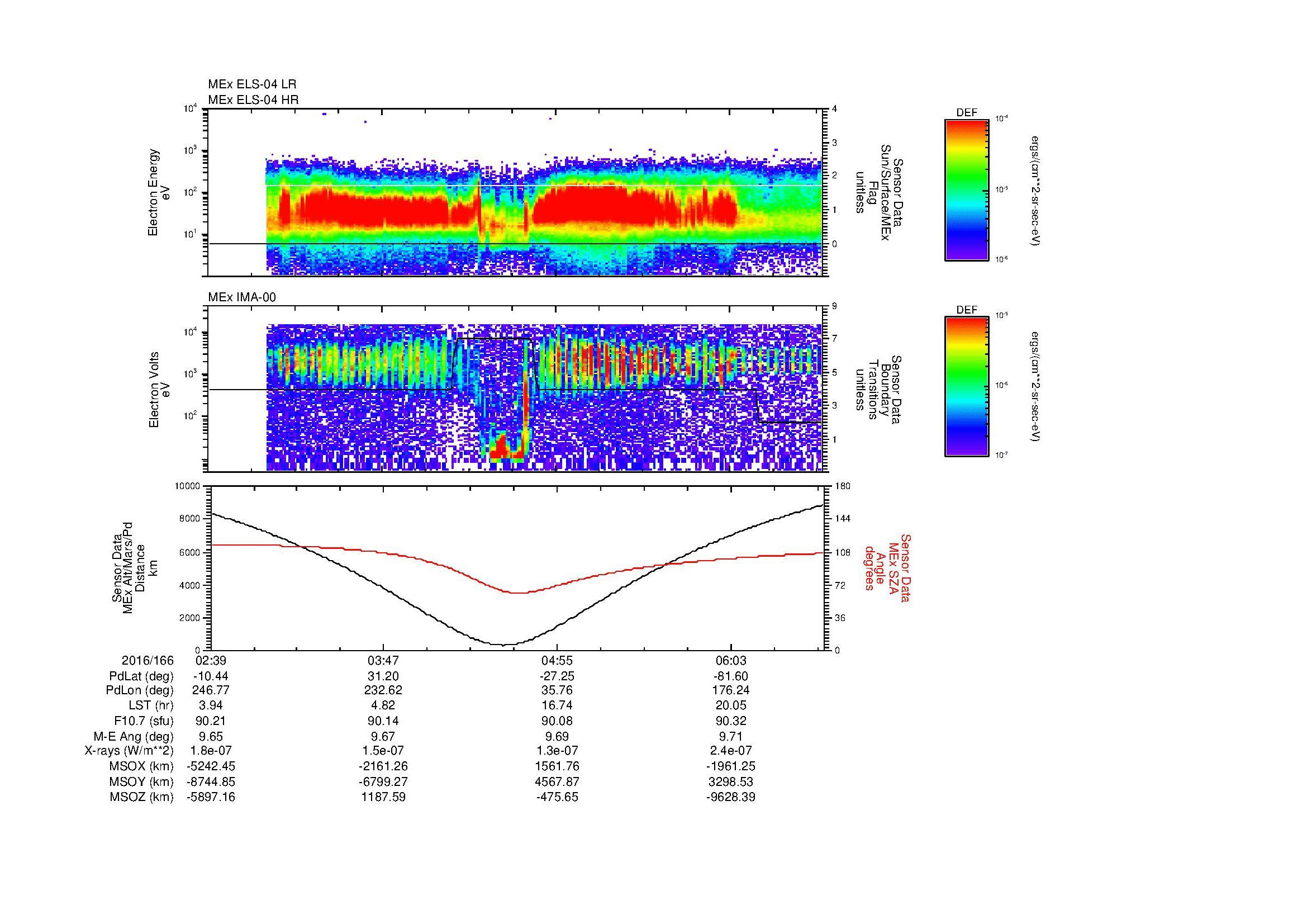 SurveyImages/MAVMPB_MExion_2016166_0239_2016166_0641_B_Quicklook_ELS04_IMA00.gif