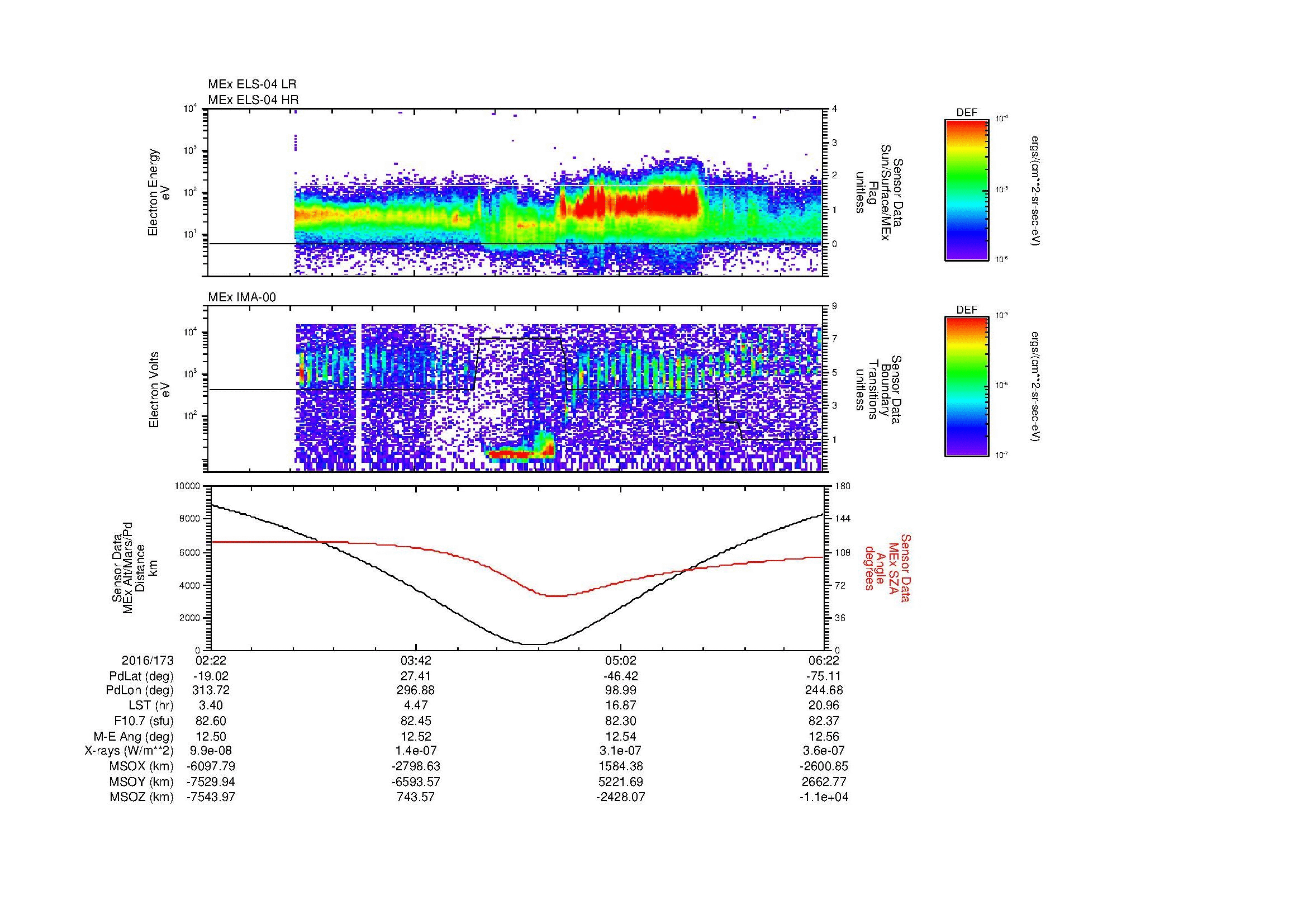 SurveyImages/MAVMPB_MExion_2016173_0222_2016173_0623_B_Quicklook_ELS04_IMA00.gif