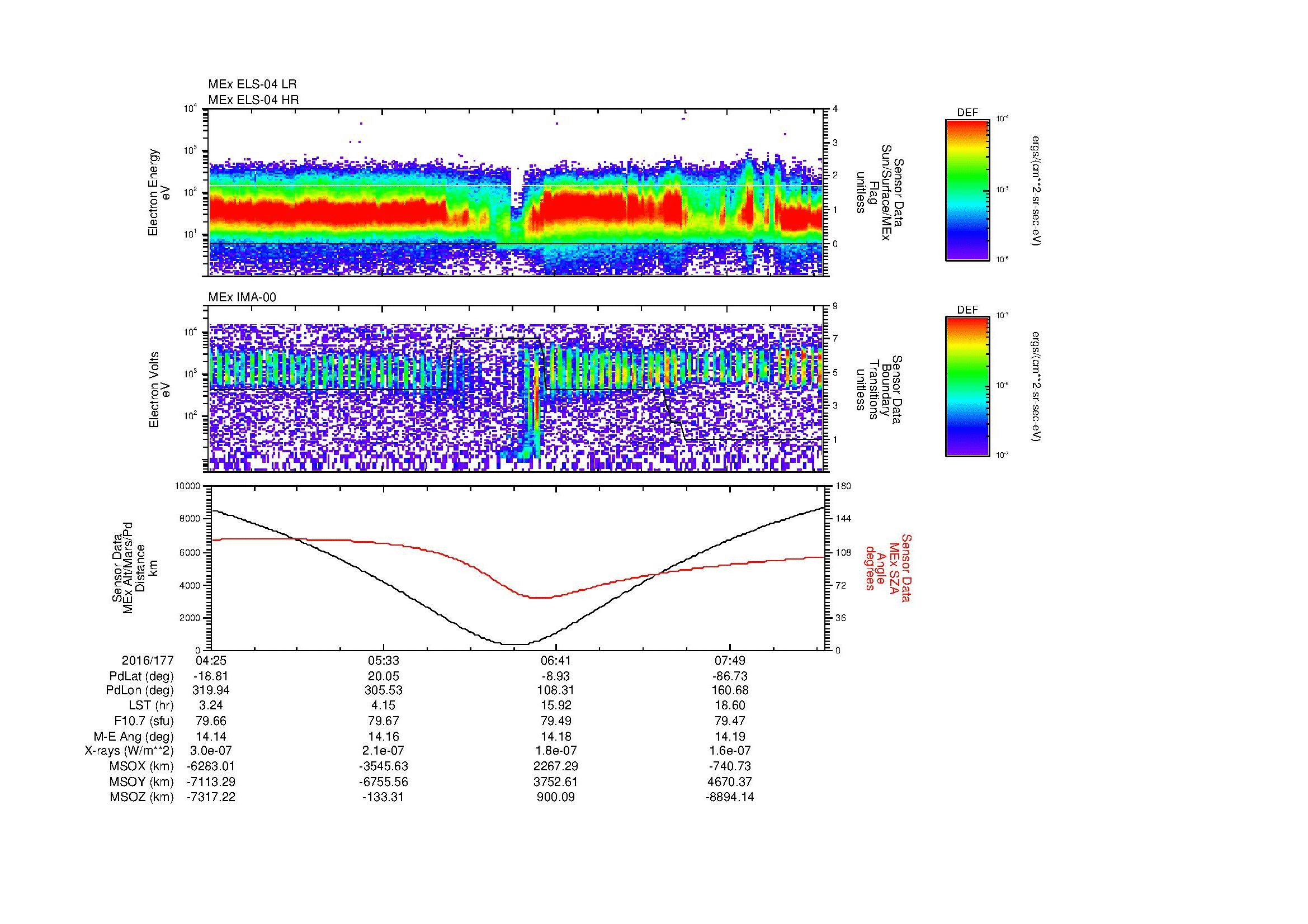 SurveyImages/MAVMPB_MExion_2016177_0425_2016177_0828_B_Quicklook_ELS04_IMA00.gif
