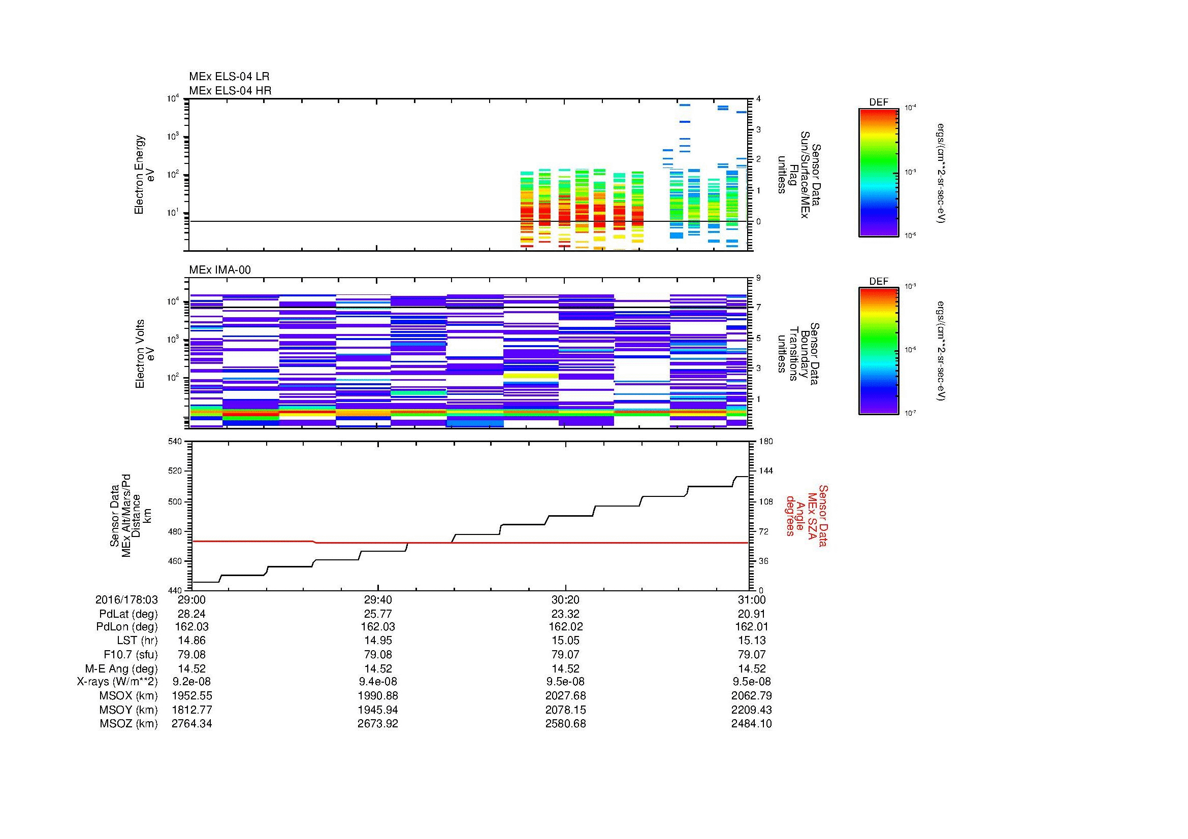 SurveyImages/MAVMPB_MExion_2016178_0329_2016178_0331_C_Quicklook_ELS04_IMA00.gif