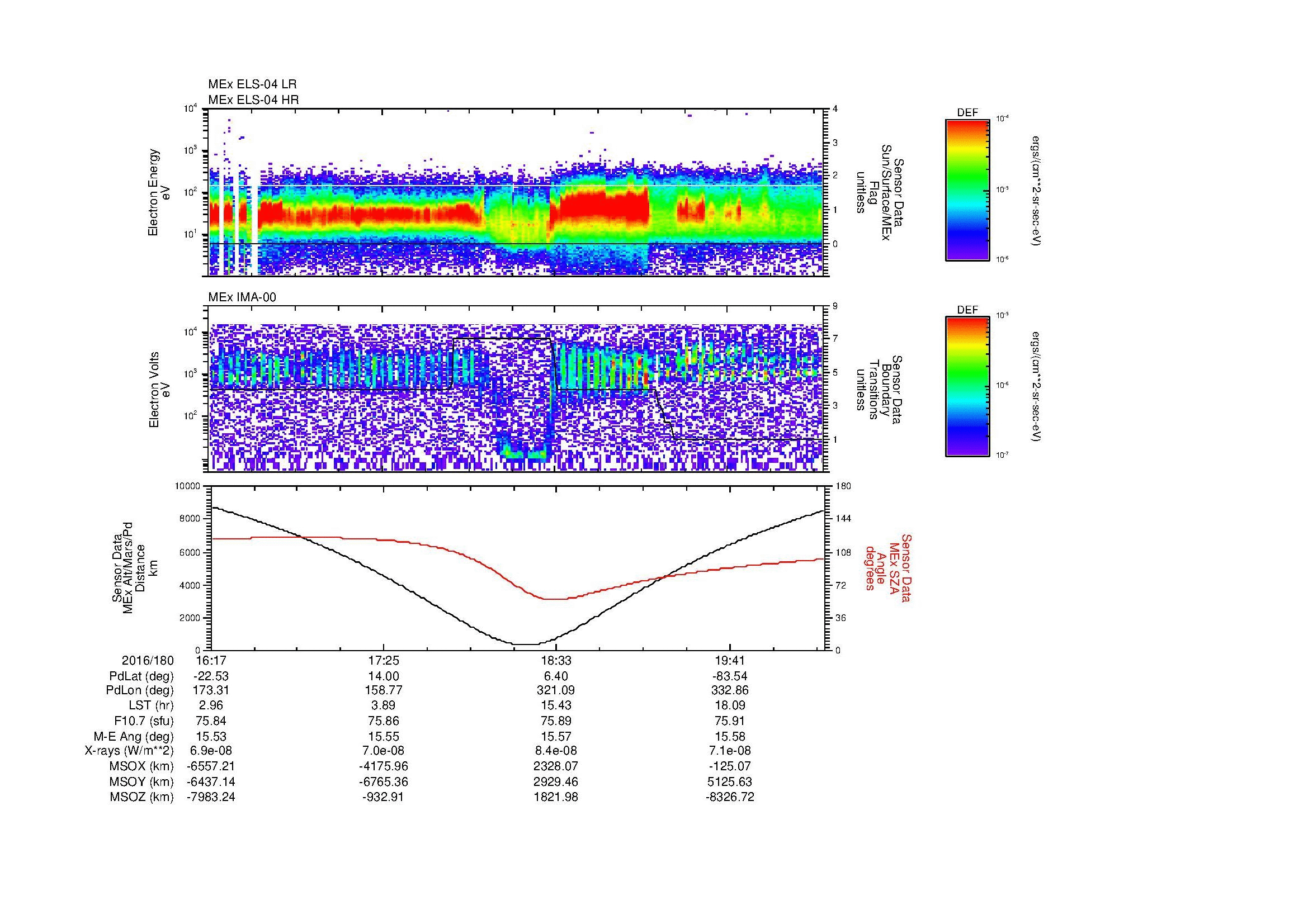 SurveyImages/MAVMPB_MExion_2016180_1617_2016180_2020_B_Quicklook_ELS04_IMA00.gif