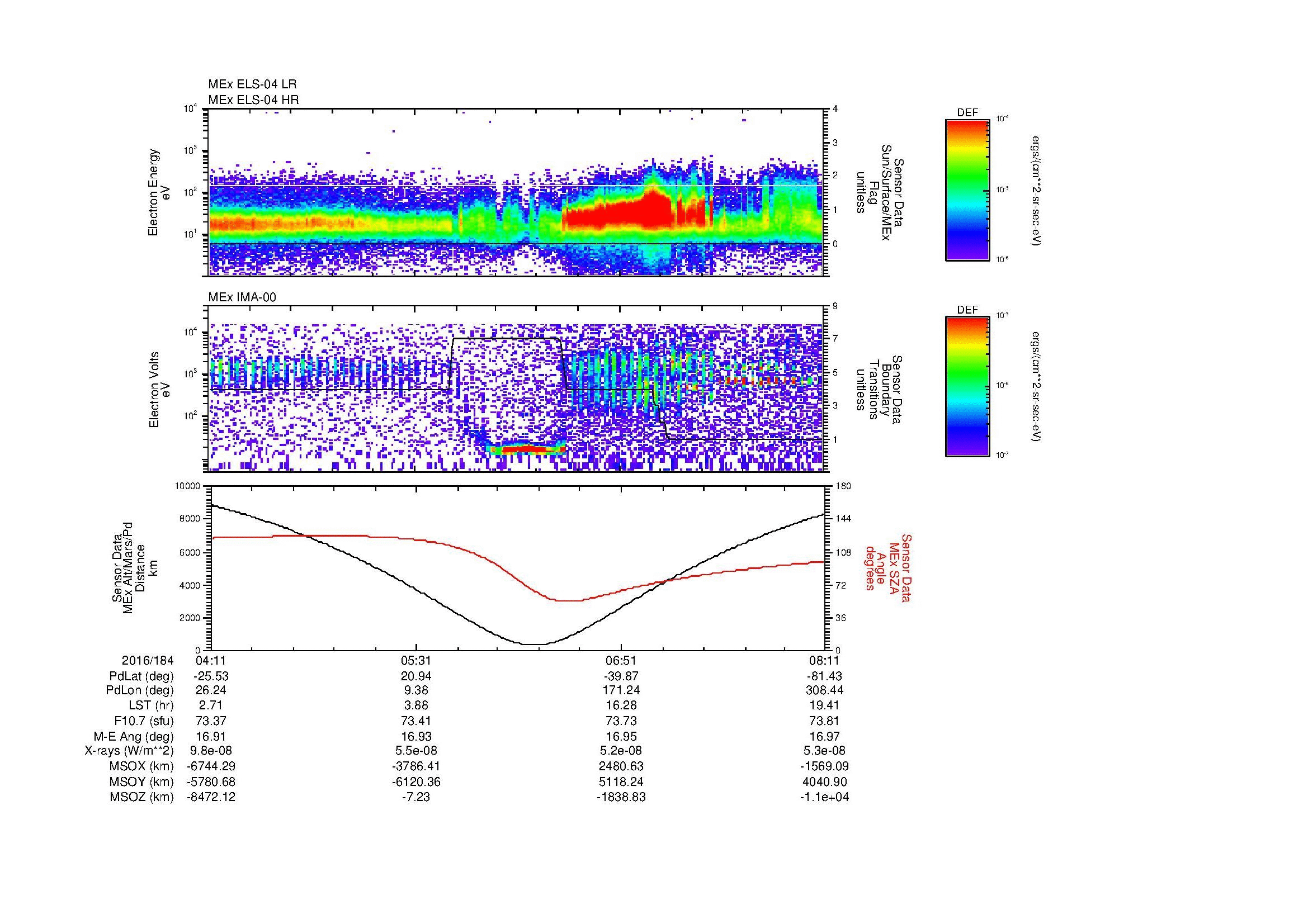 SurveyImages/MAVMPB_MExion_2016184_0411_2016184_0812_B_Quicklook_ELS04_IMA00.gif