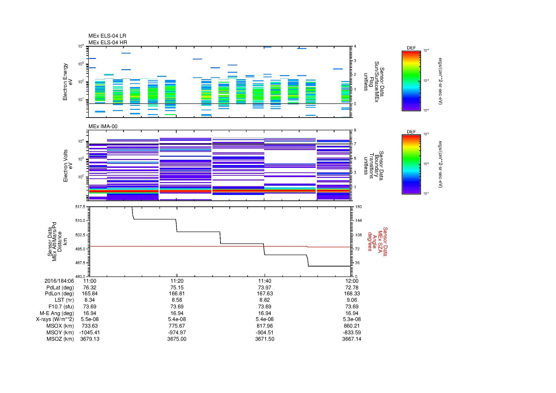 SurveyImages/MAVMPB_MExion_2016184_0611_2016184_0612_C_Quicklook_ELS04_IMA00.gif